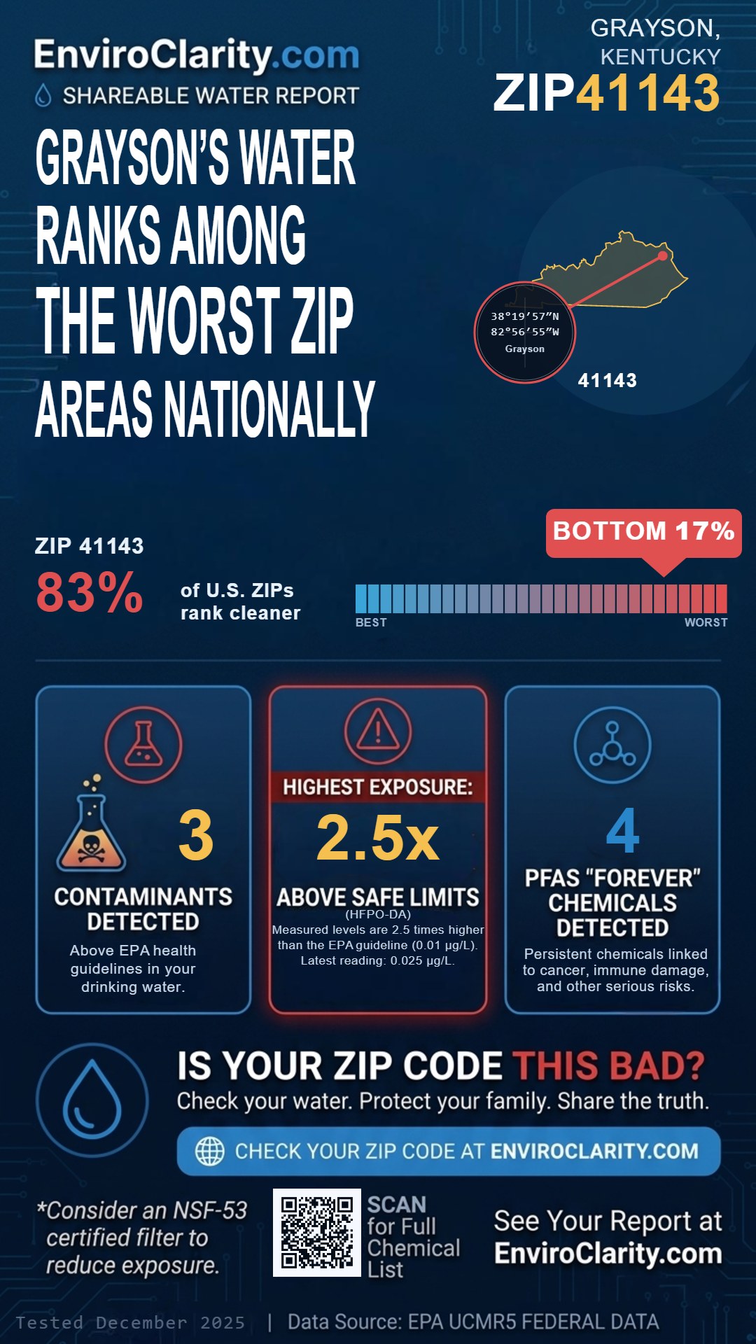41143 water quality report infographic