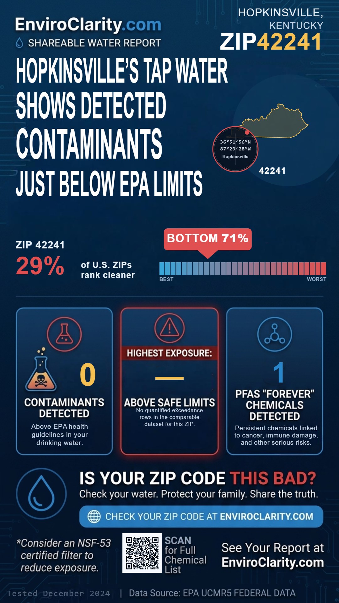 42241 water quality report infographic