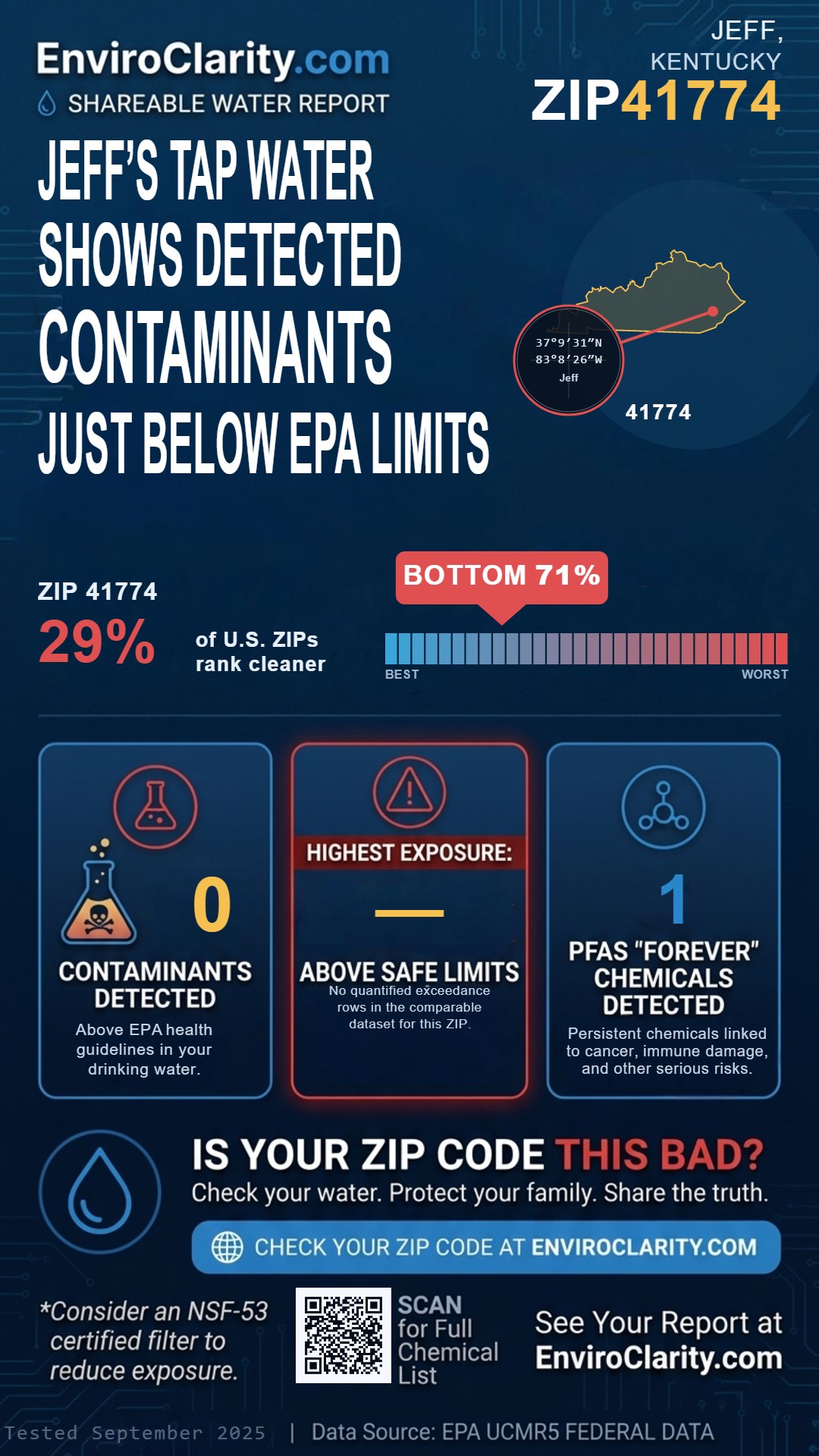 41774 water quality report infographic