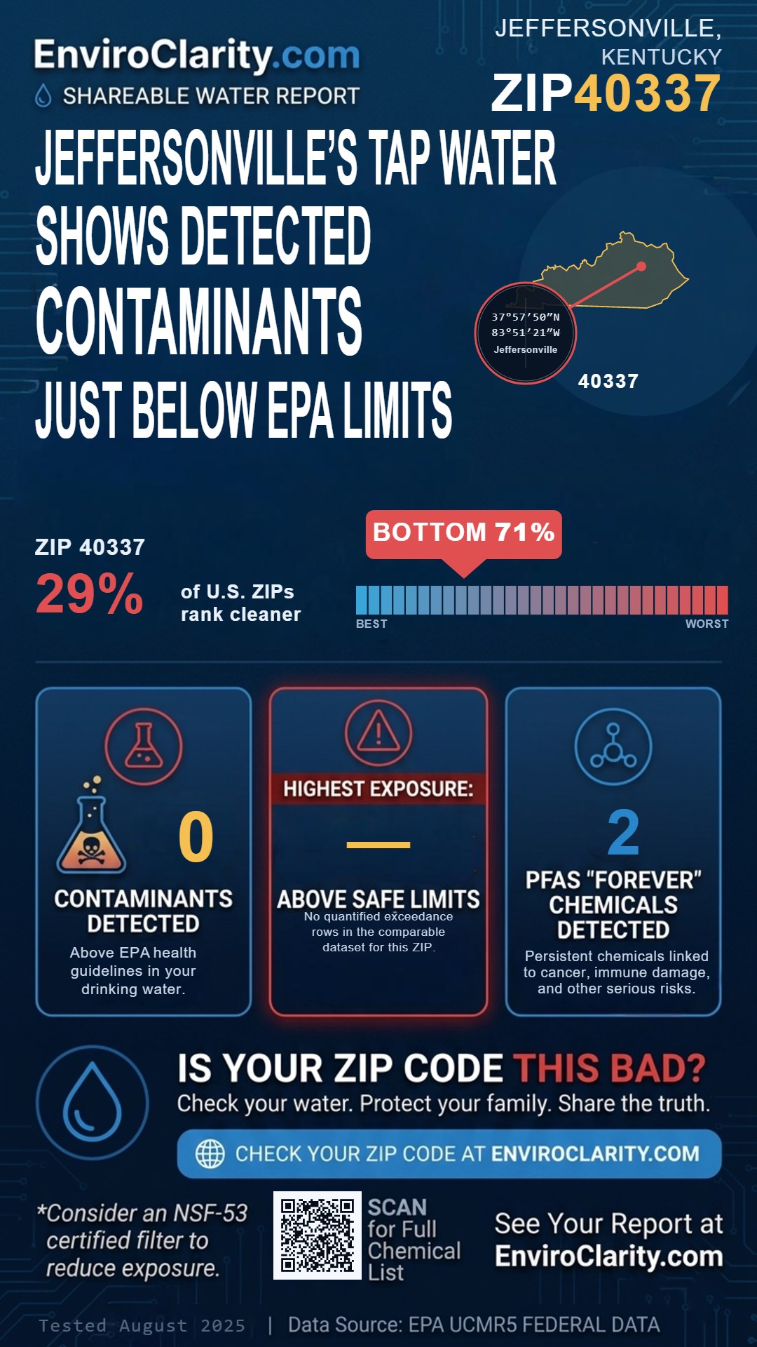 40337 water quality report infographic