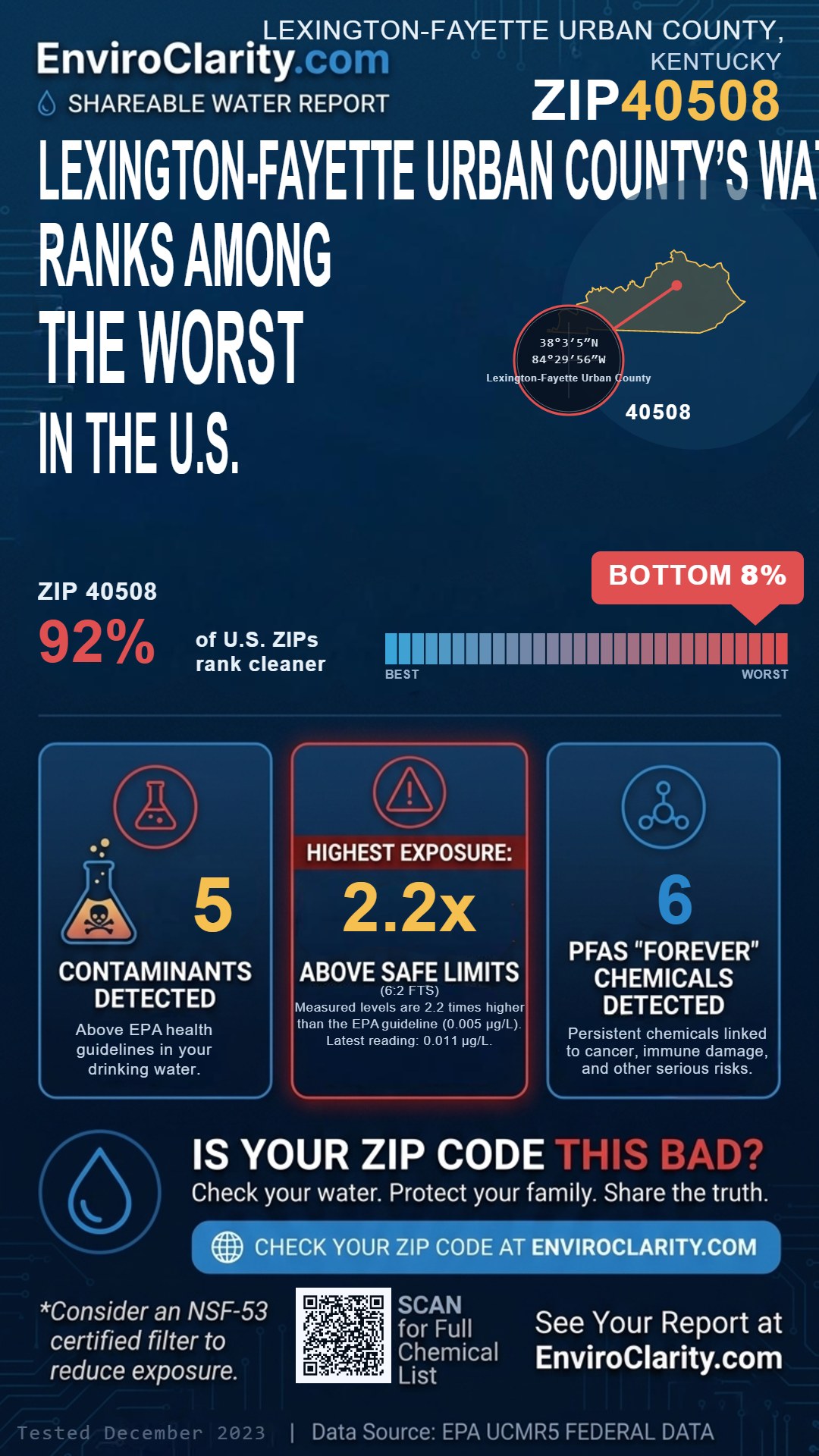 40508 water quality report infographic