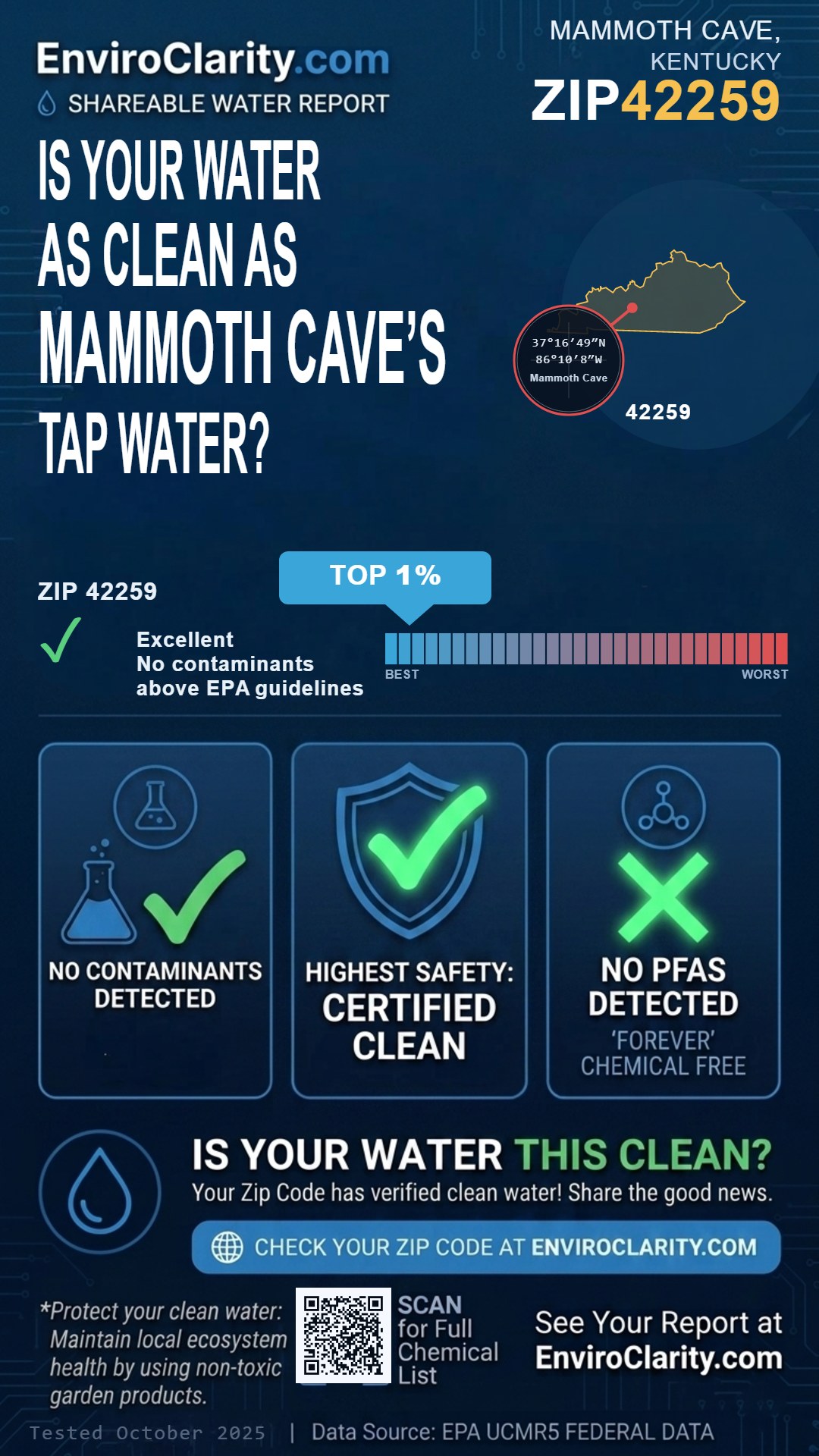 42259 water quality report infographic