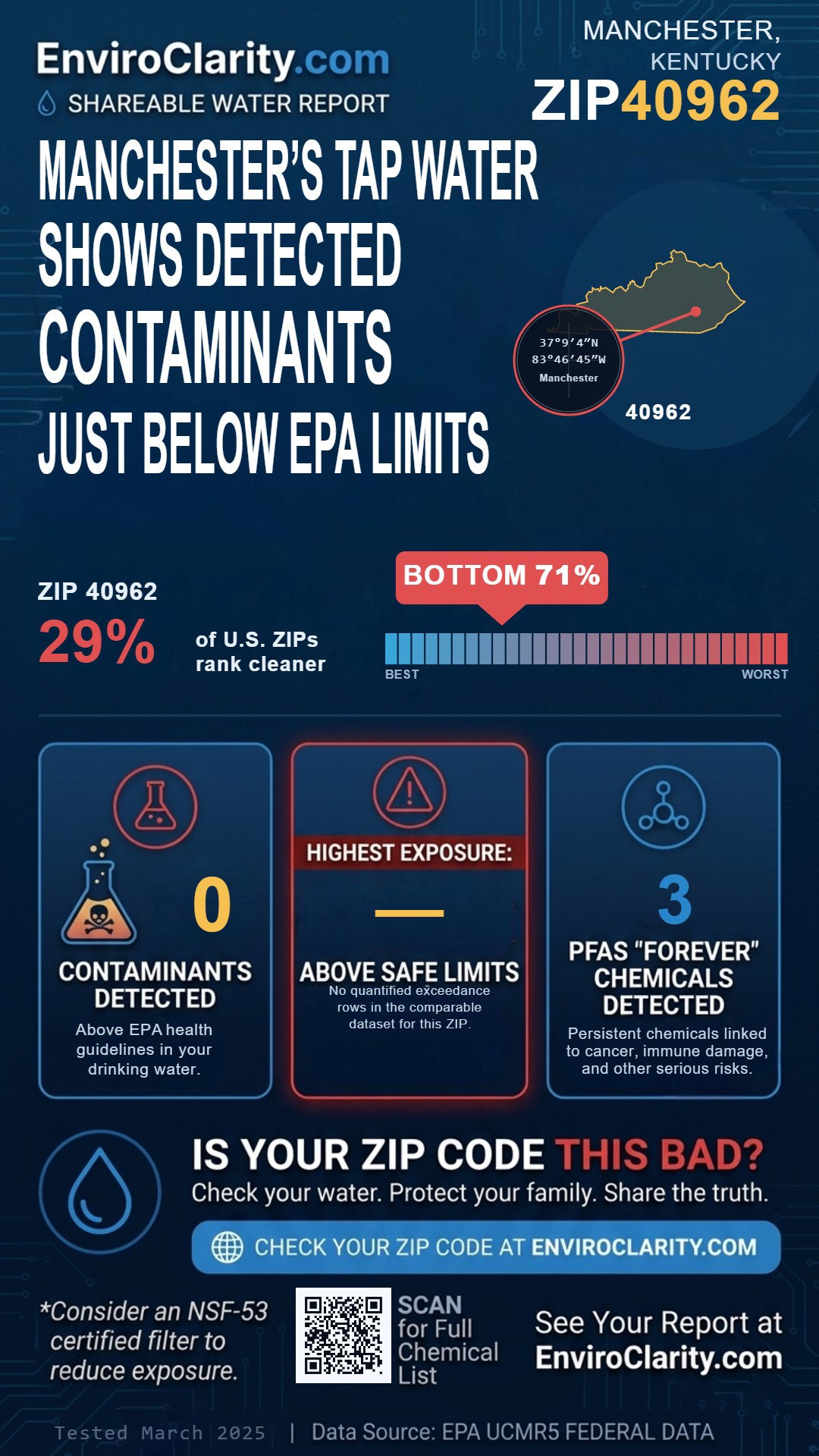 40962 water quality report infographic