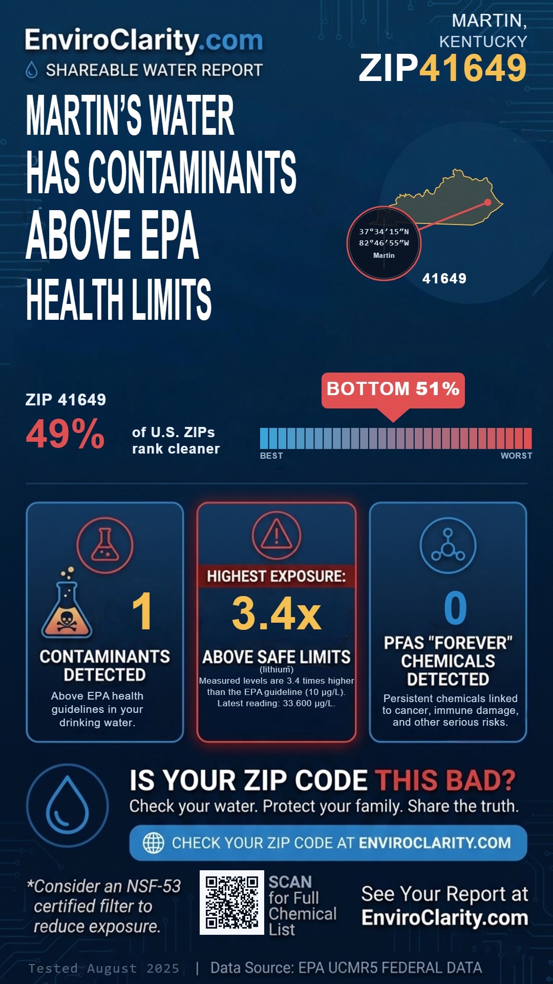 41649 water quality report infographic