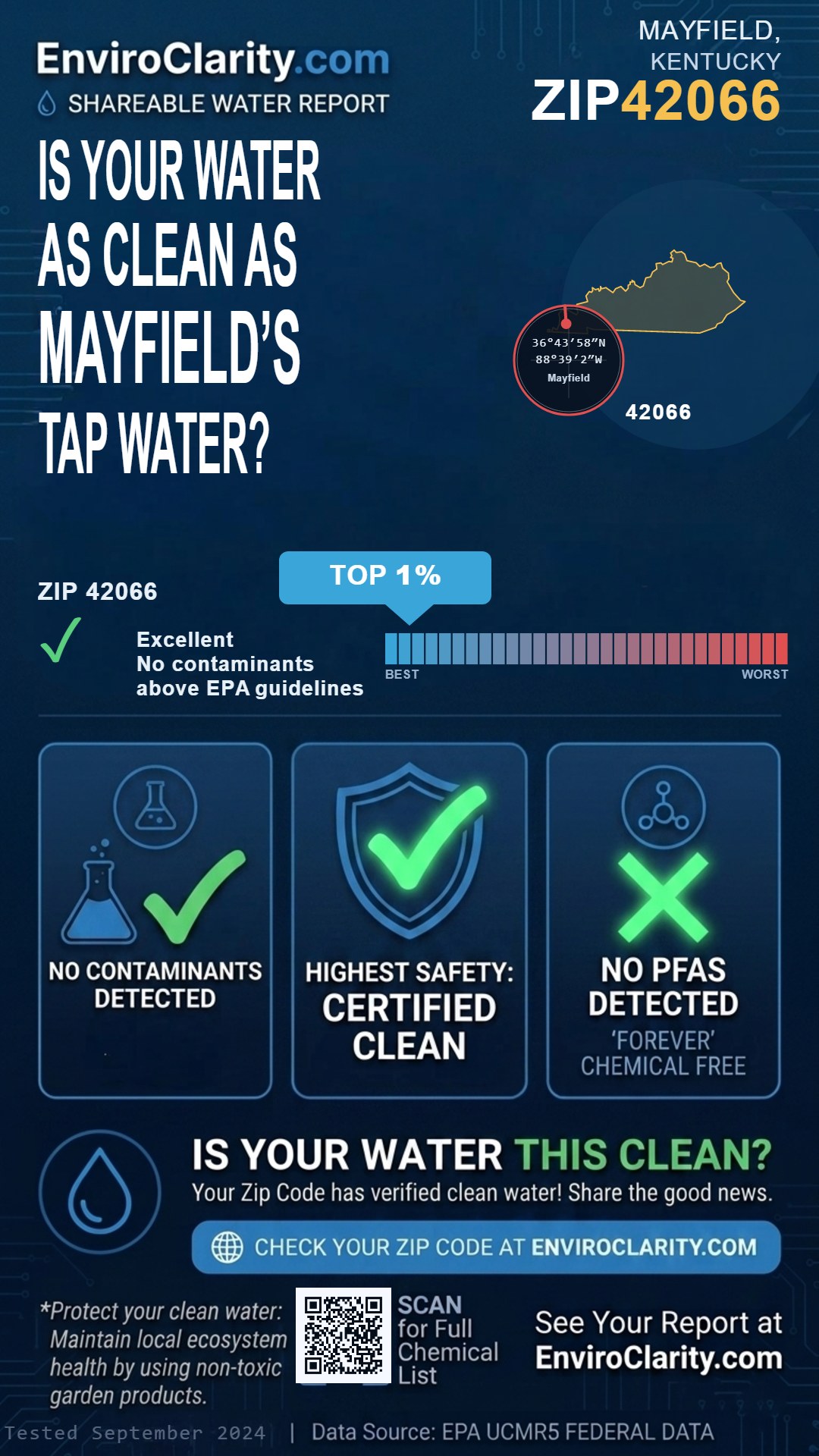 42066 water quality report infographic