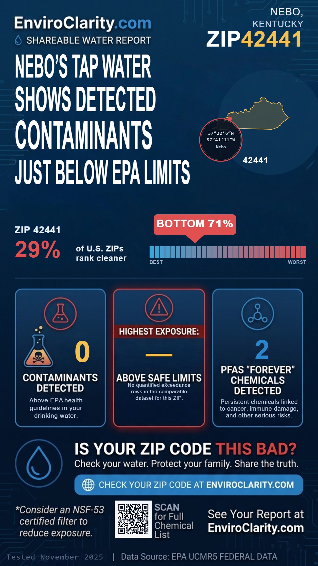 42441 water quality report infographic