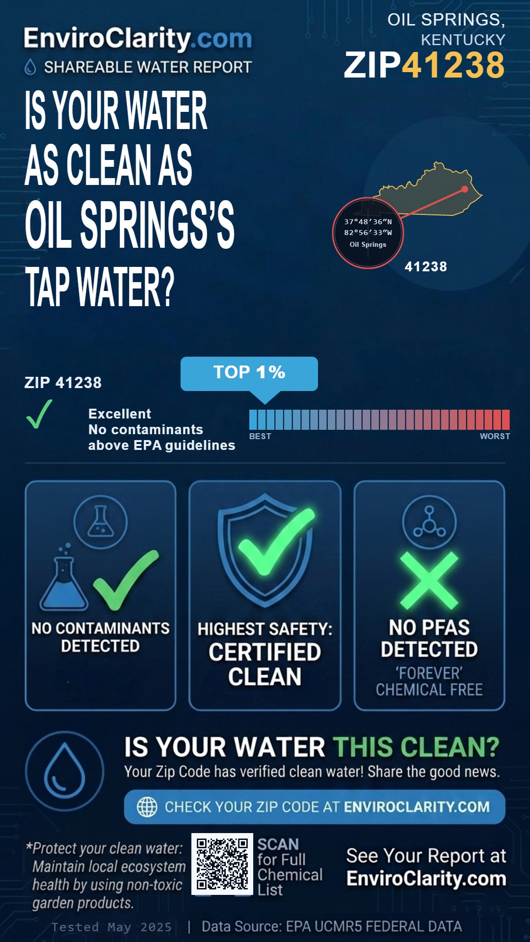 41238 water quality report infographic