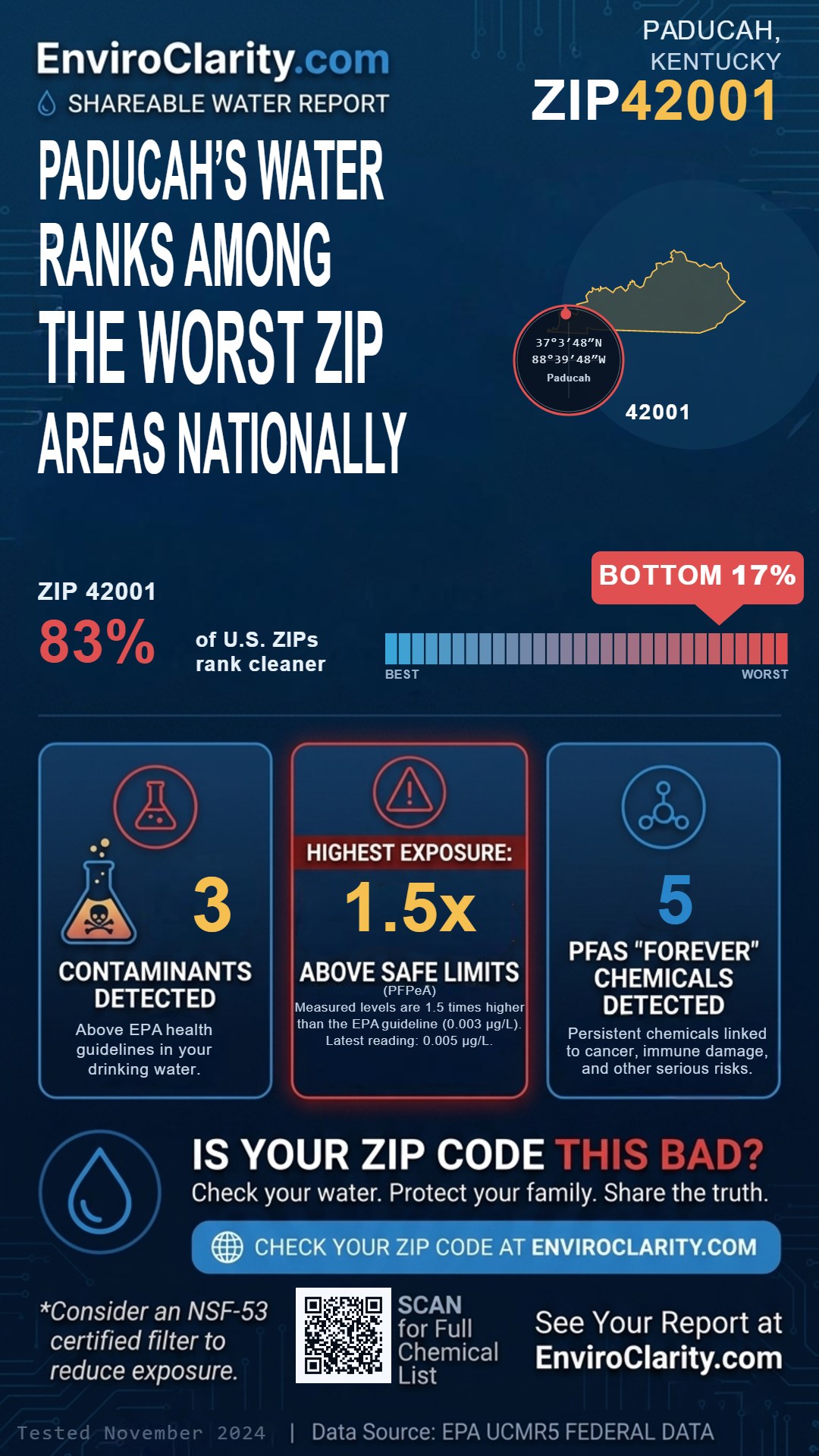 42001 water quality report infographic