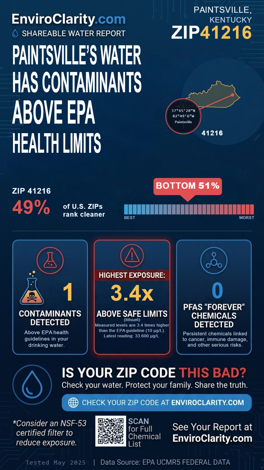 41216 water quality report infographic