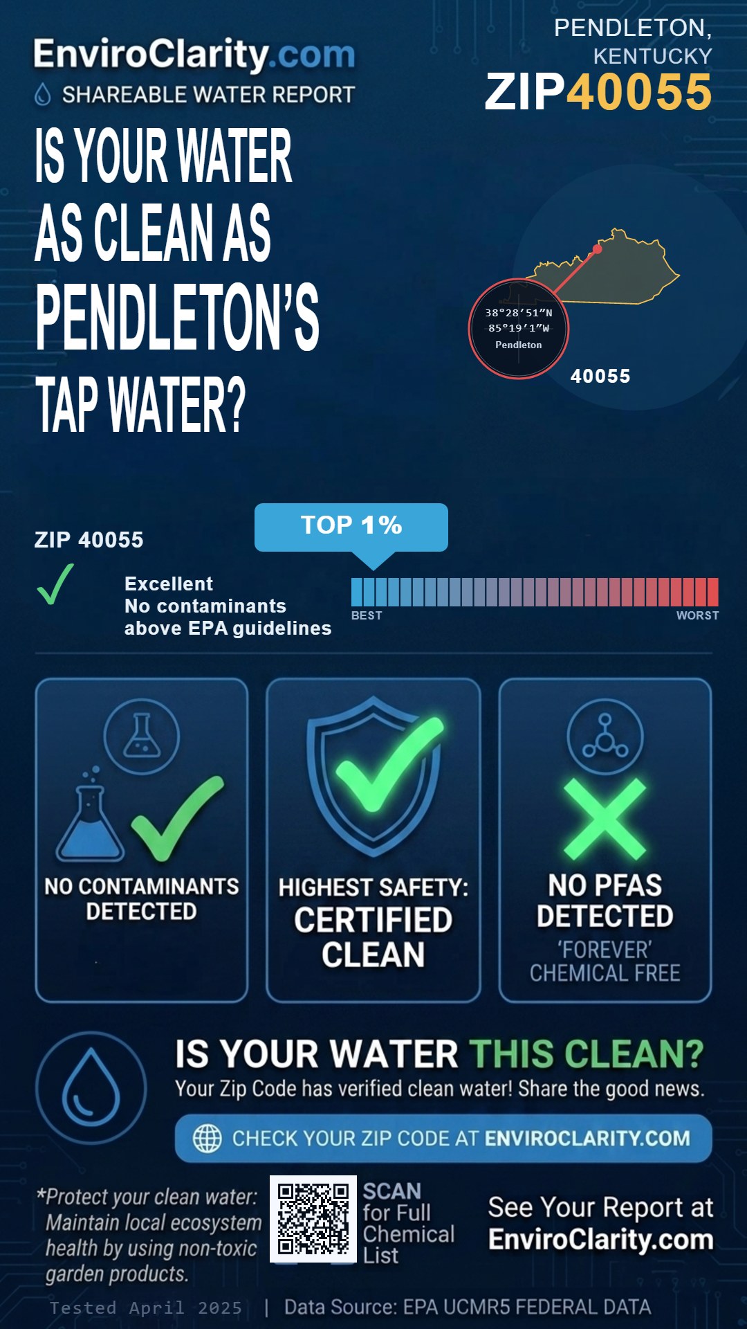 40055 water quality report infographic