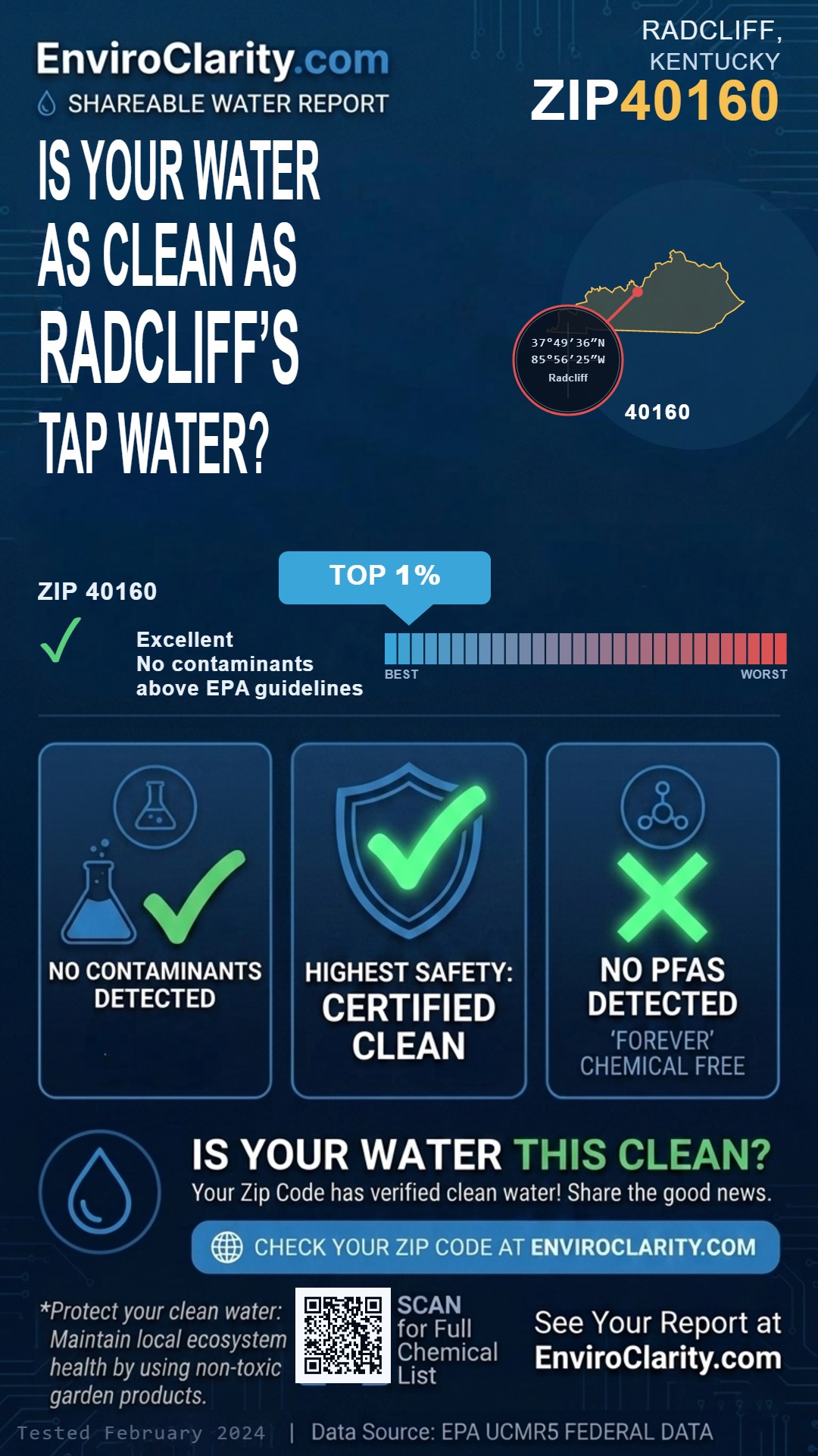 40160 water quality report infographic