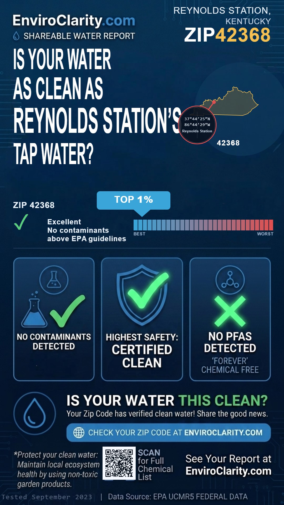 42368 water quality report infographic