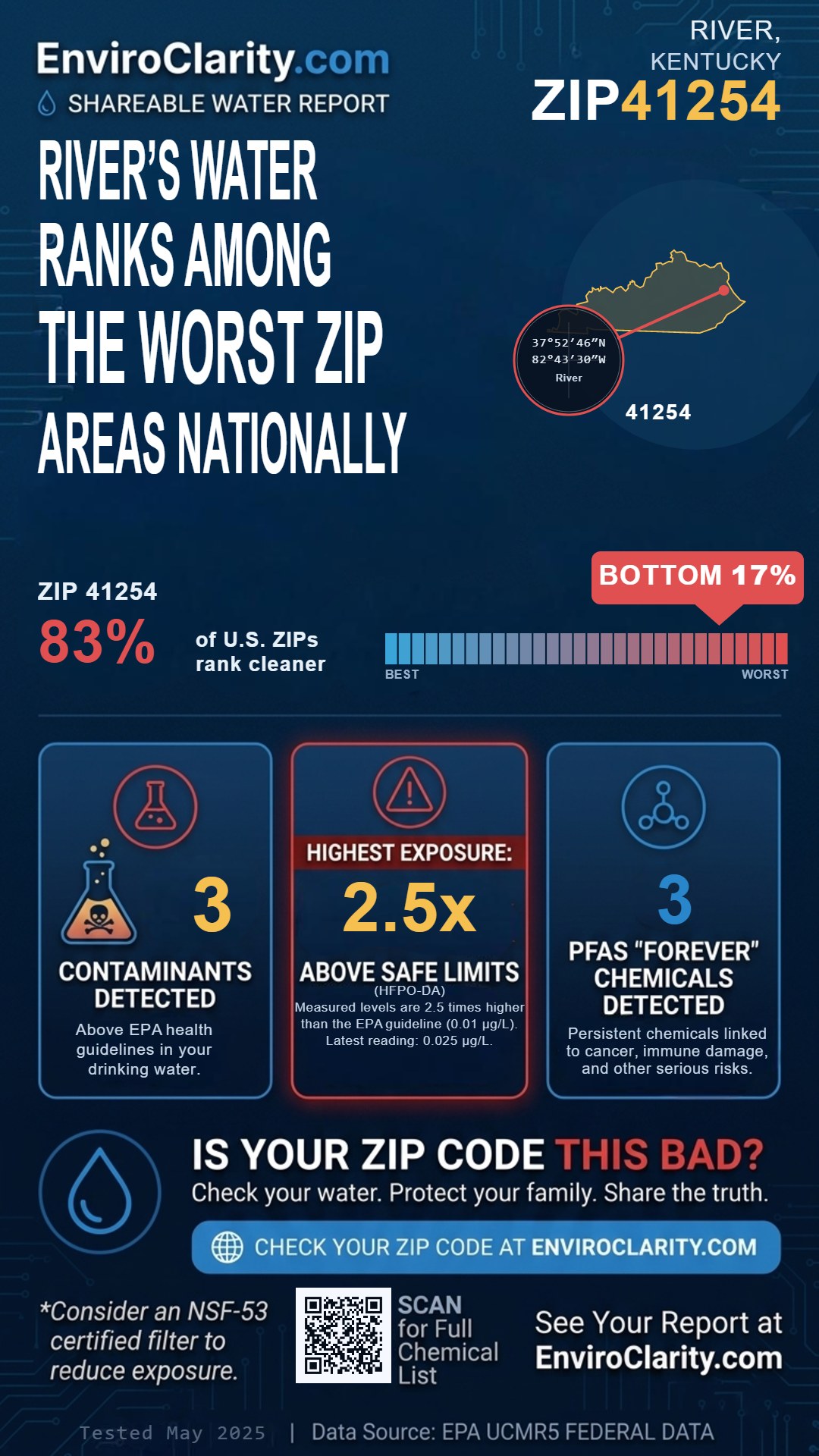 41254 water quality report infographic