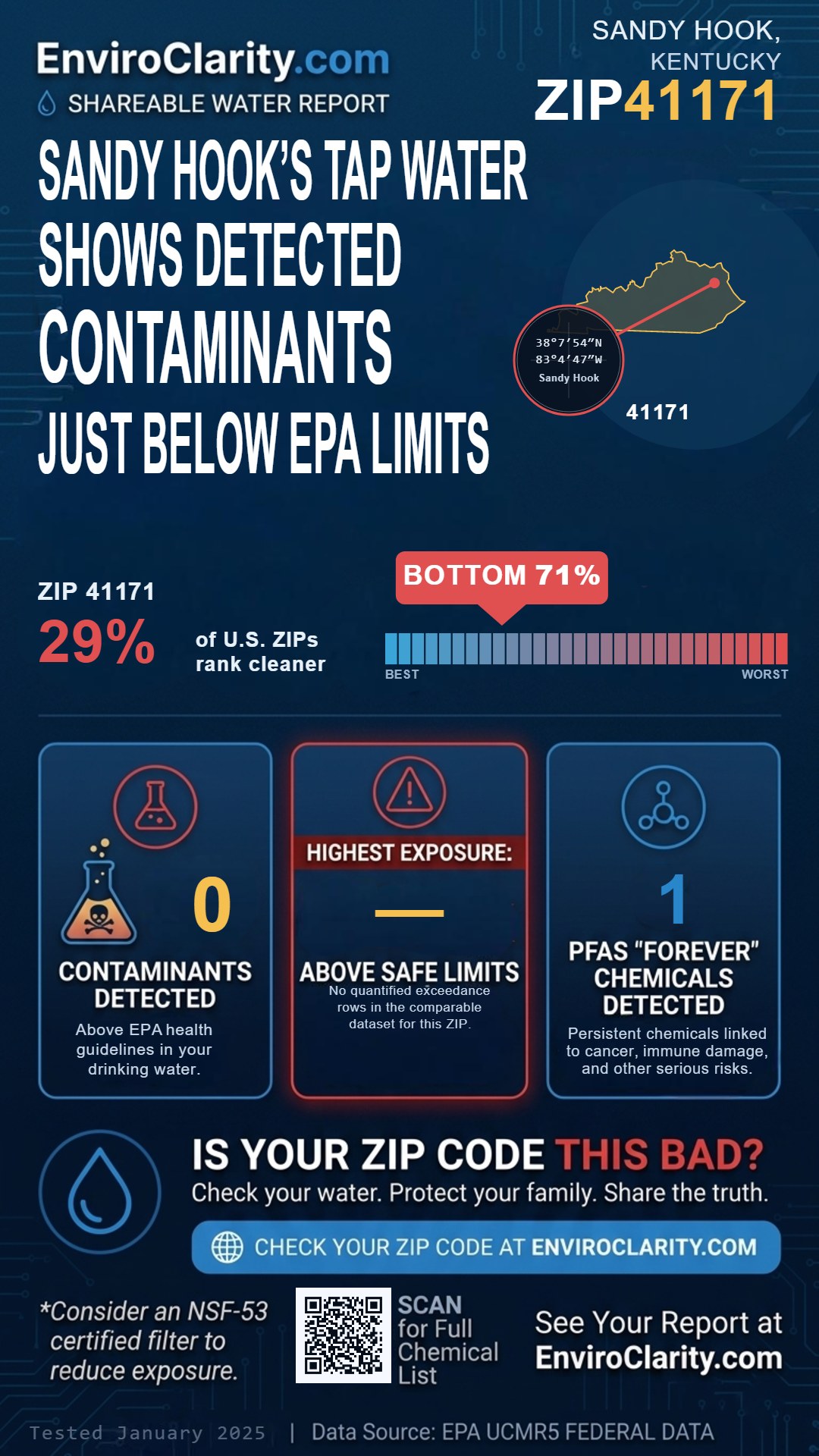 41171 water quality report infographic