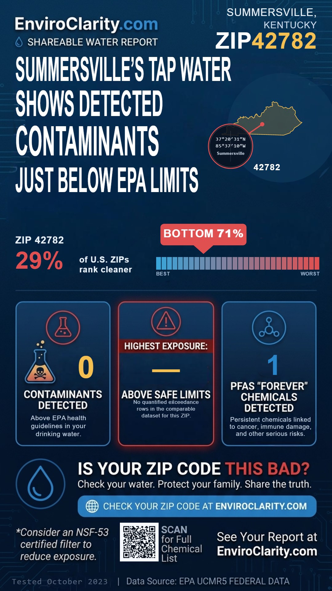 42782 water quality report infographic