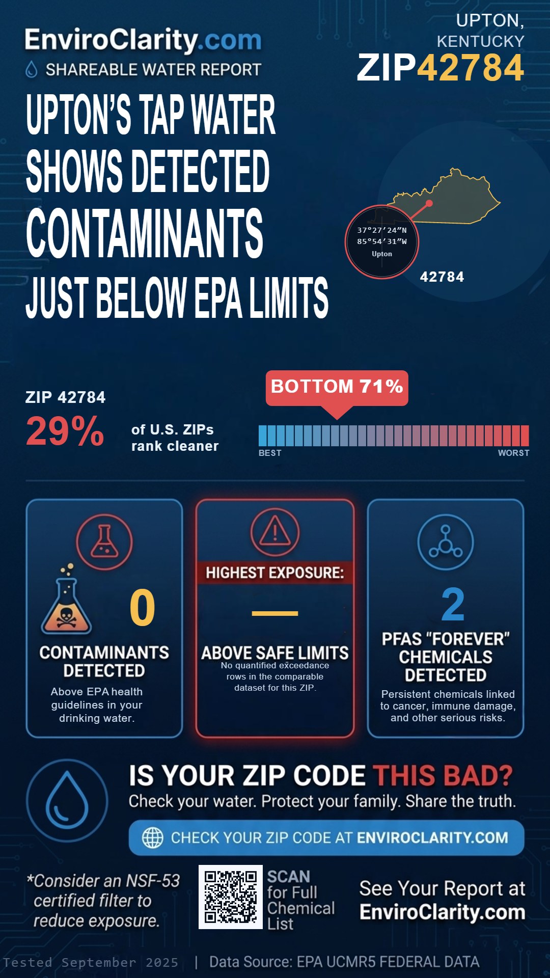 42784 water quality report infographic