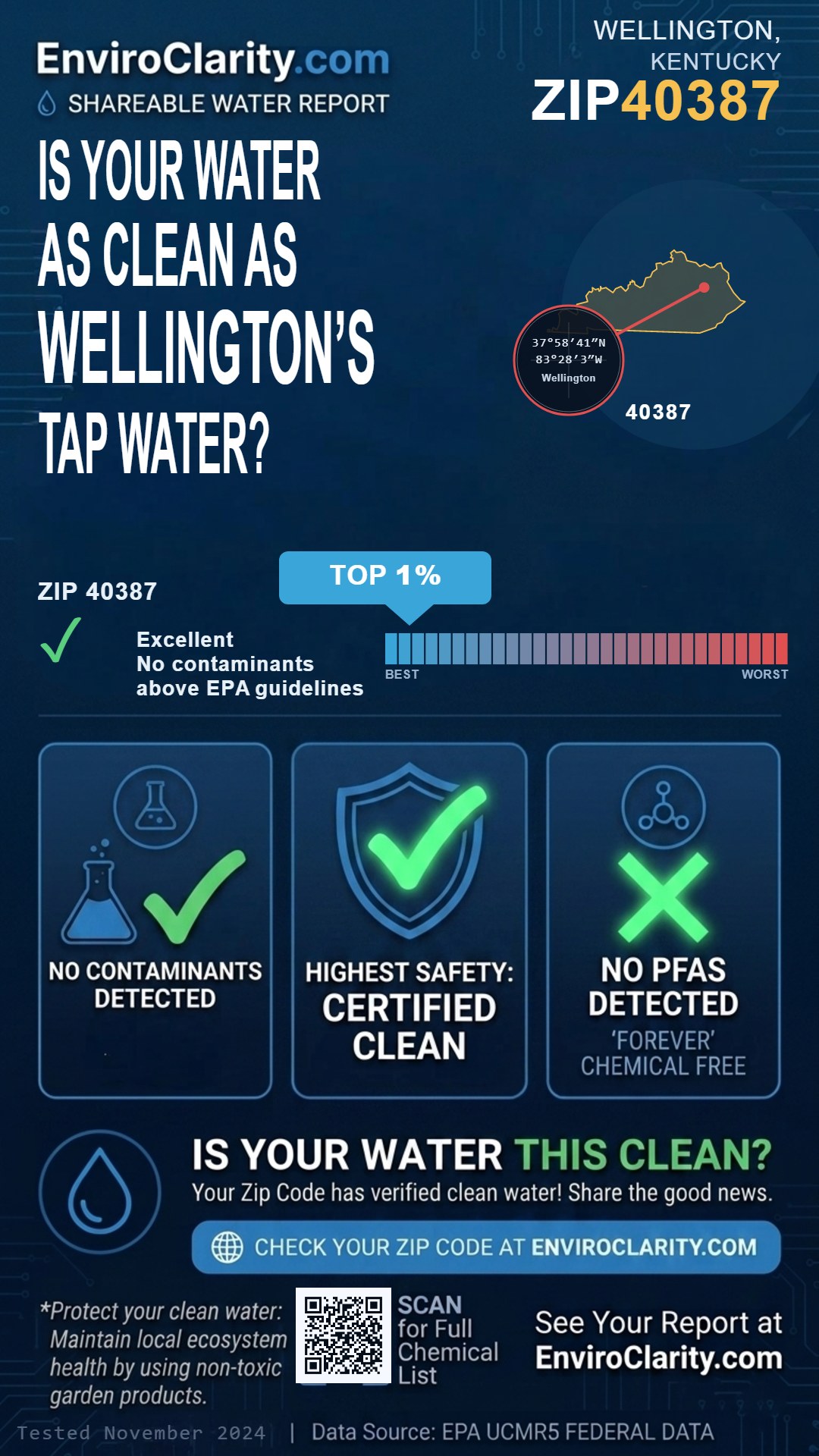 40387 water quality report infographic