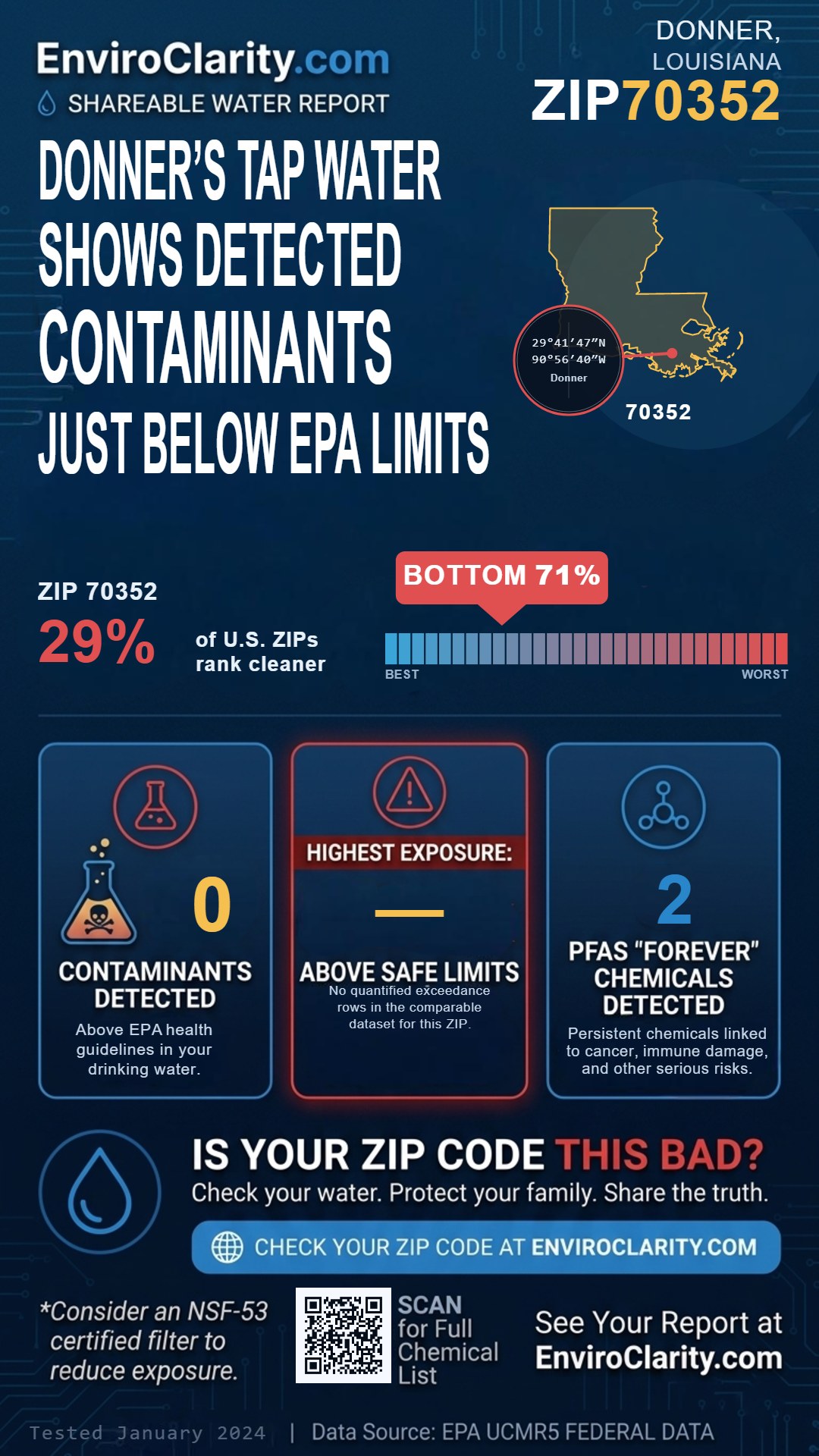 70352 water quality report infographic
