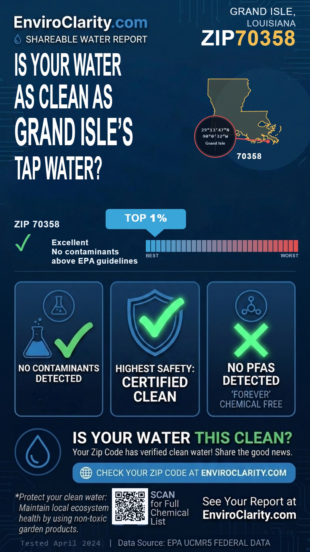 70358 water quality report infographic