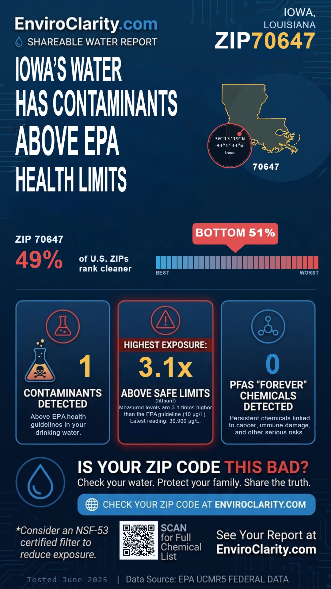 70647 water quality report infographic