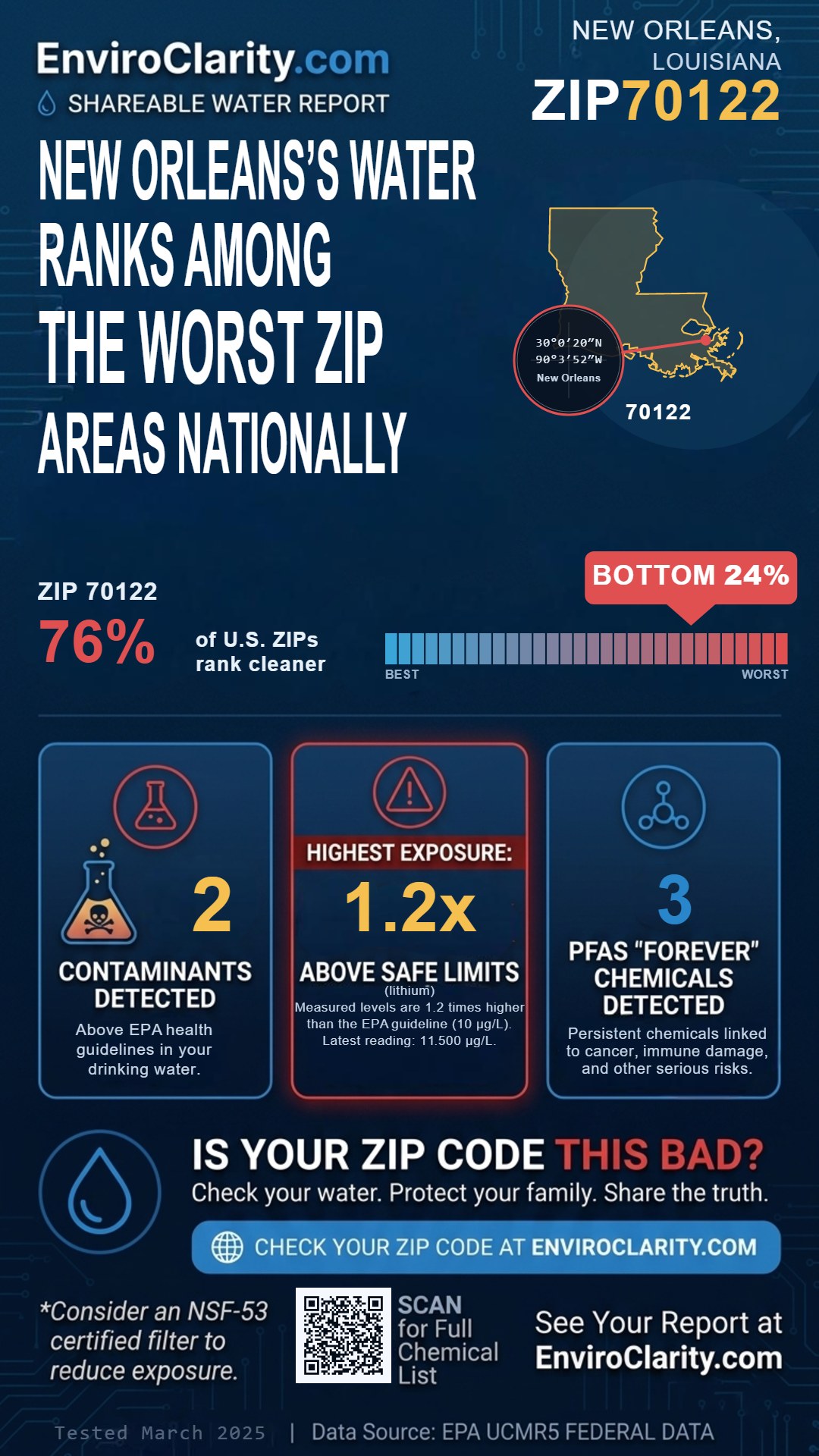 70122 water quality report infographic