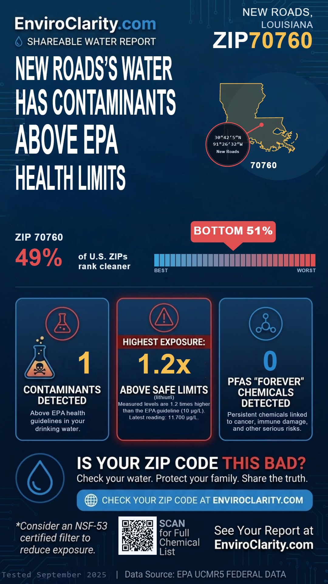 70760 water quality report infographic