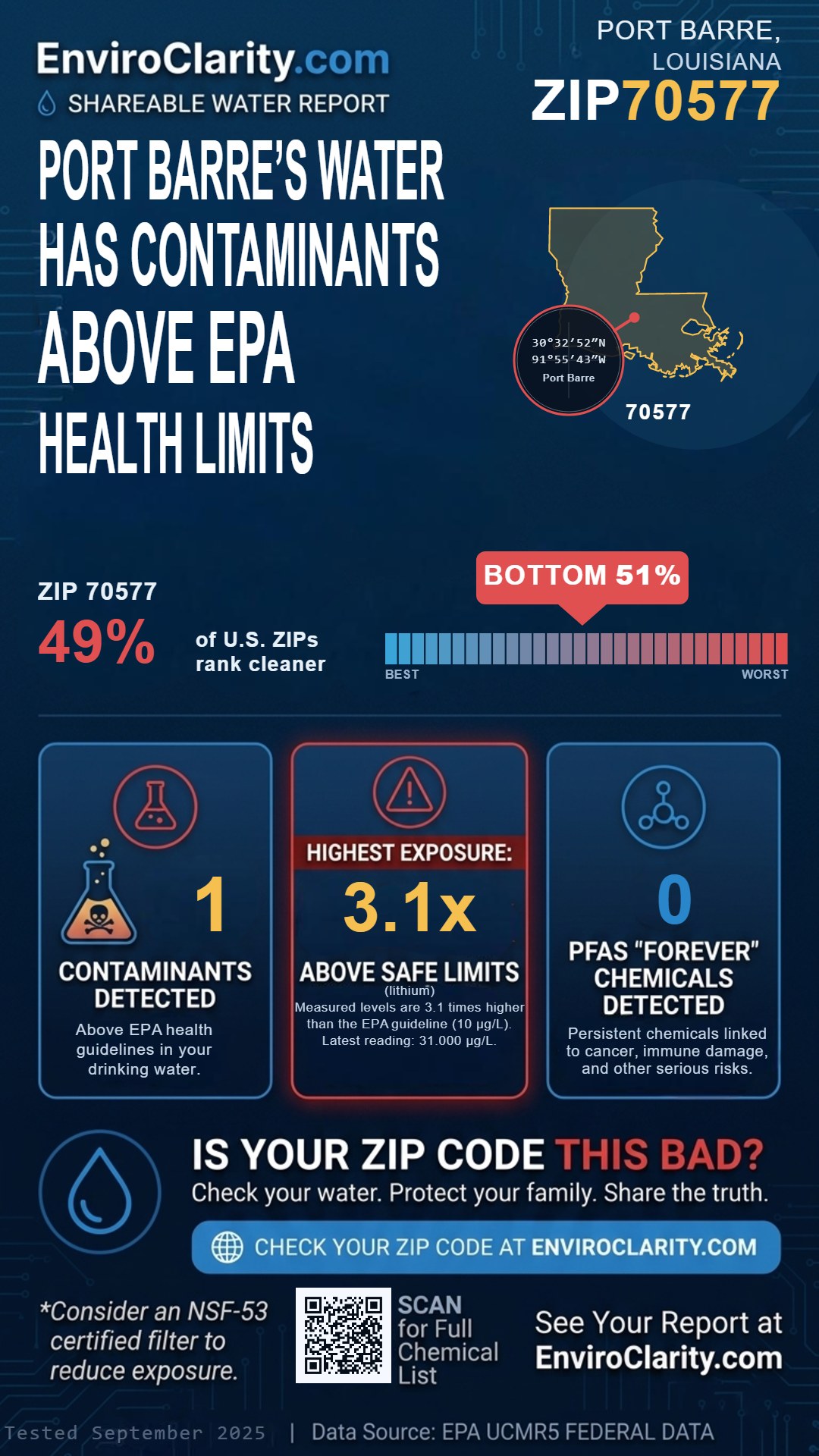 70577 water quality report infographic