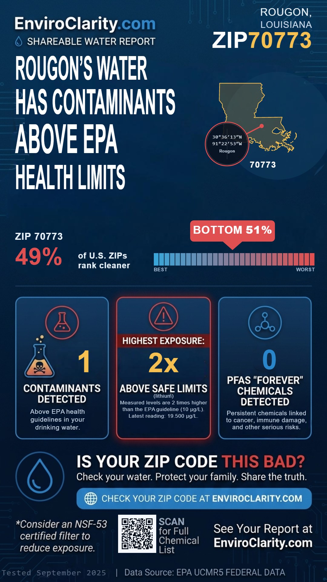 70773 water quality report infographic