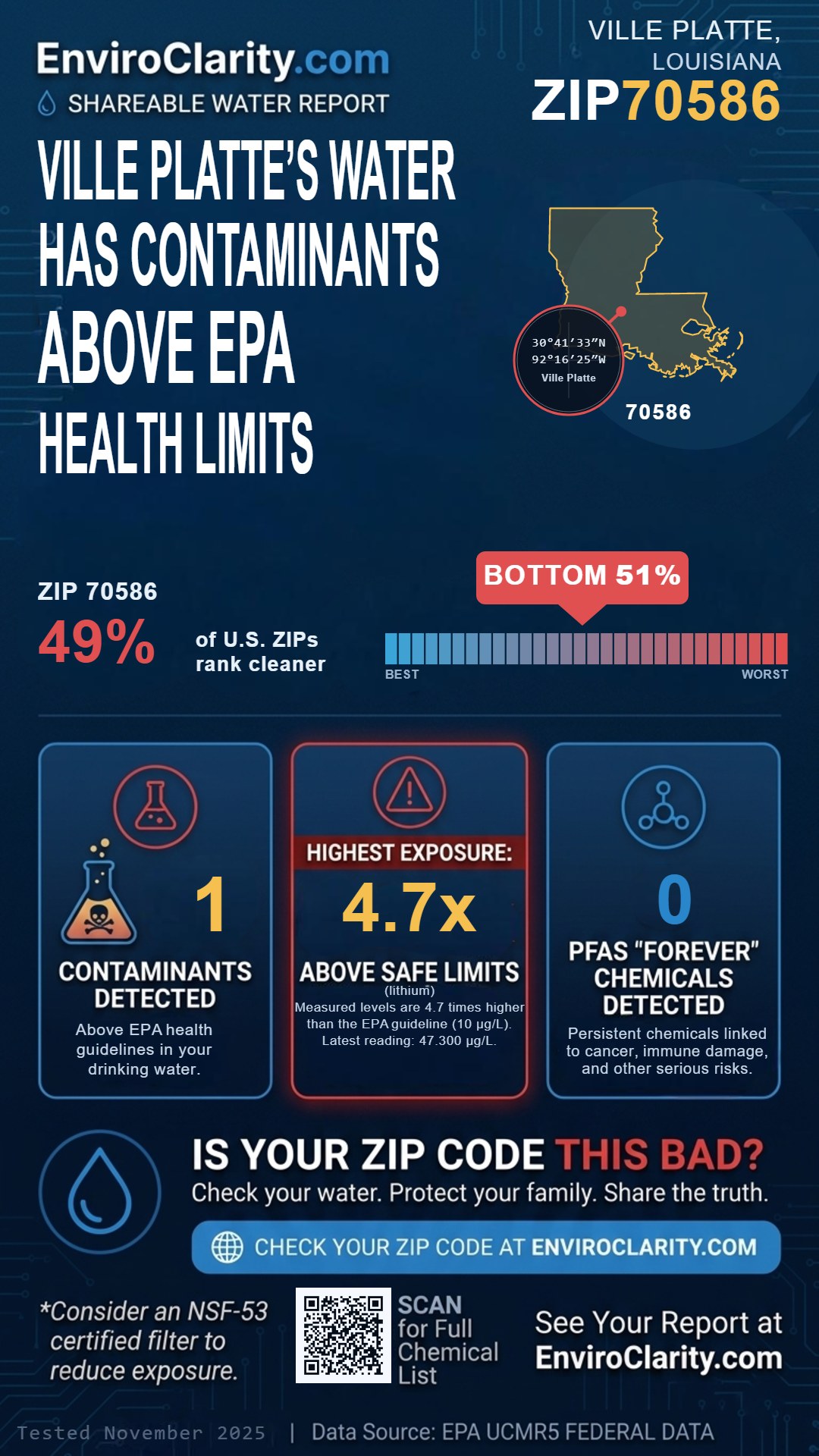 70586 water quality report infographic