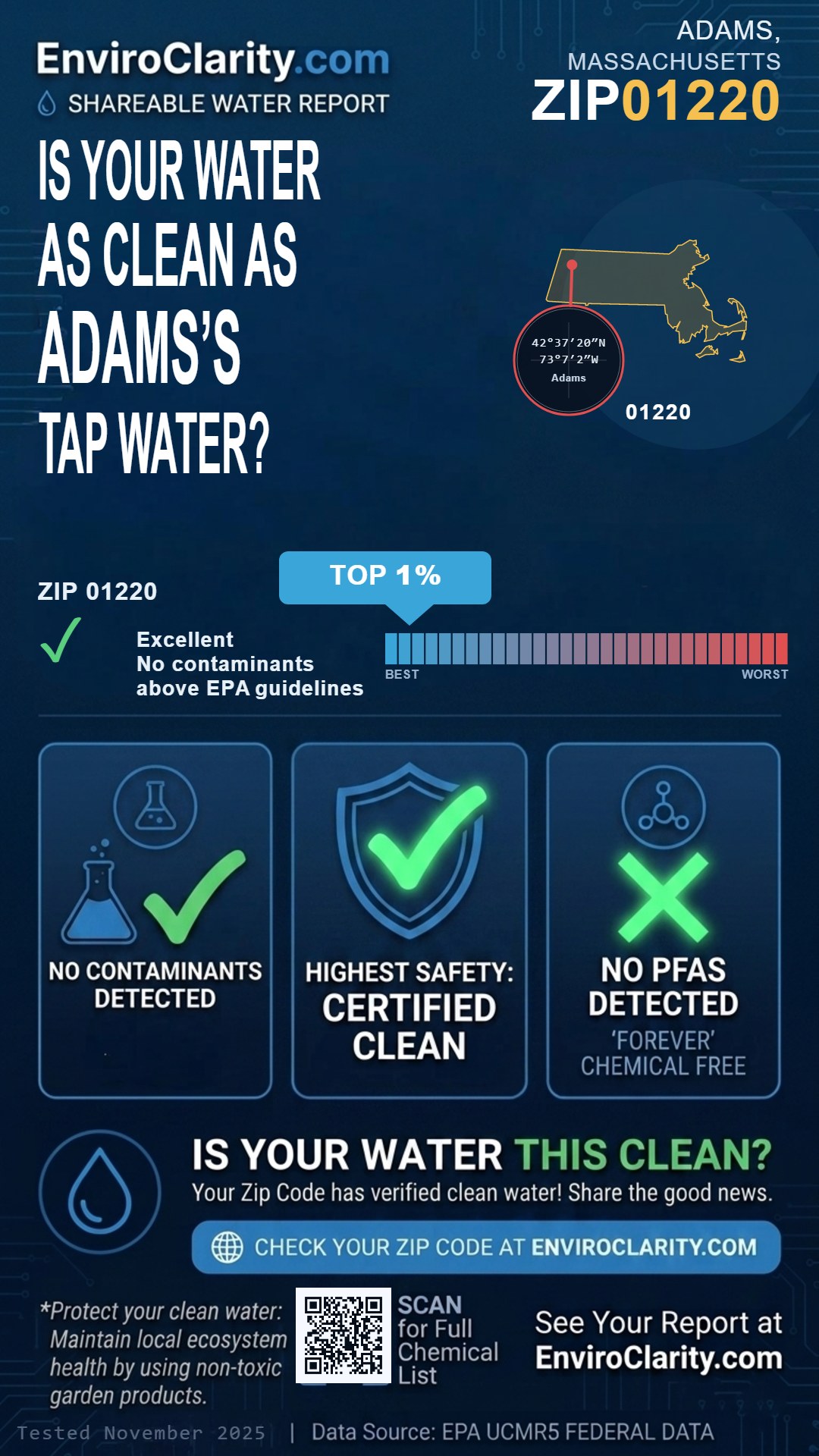 01220 water quality report infographic