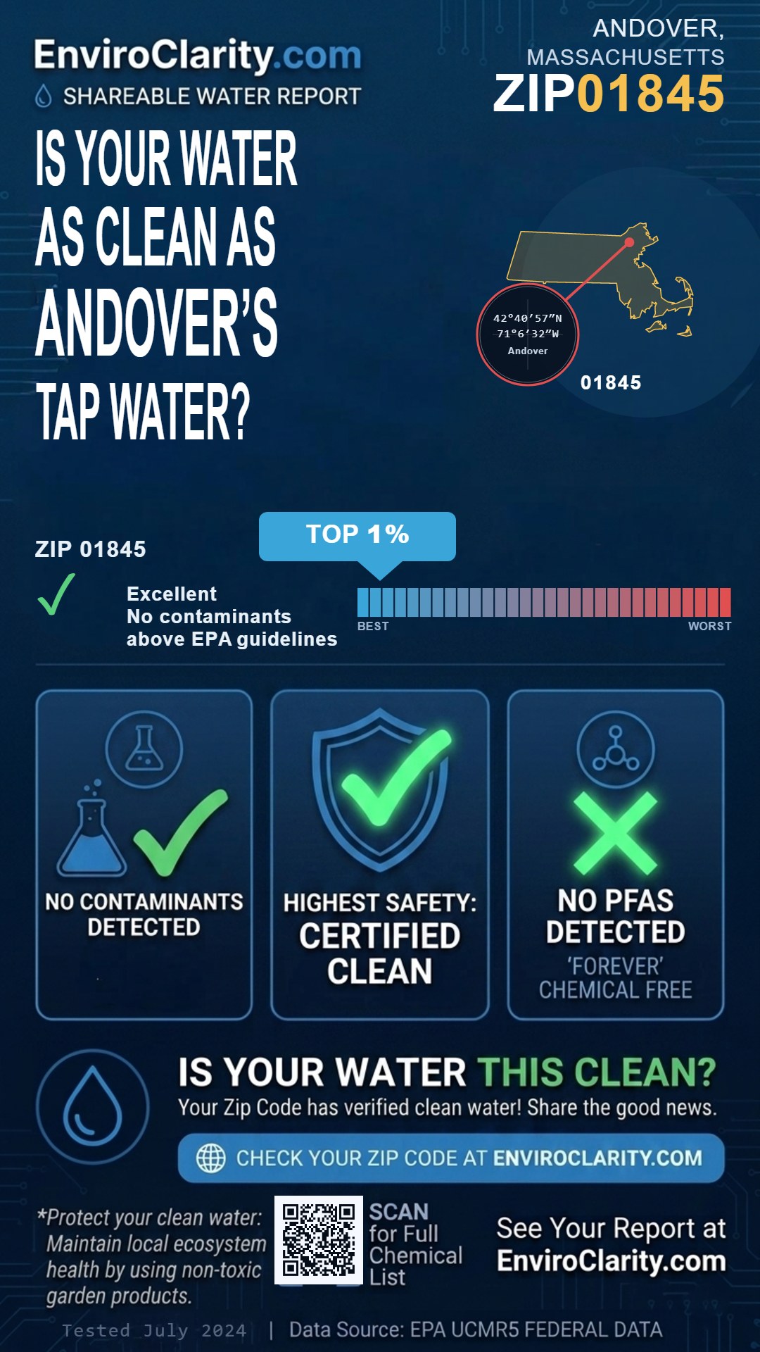 01845 water quality report infographic