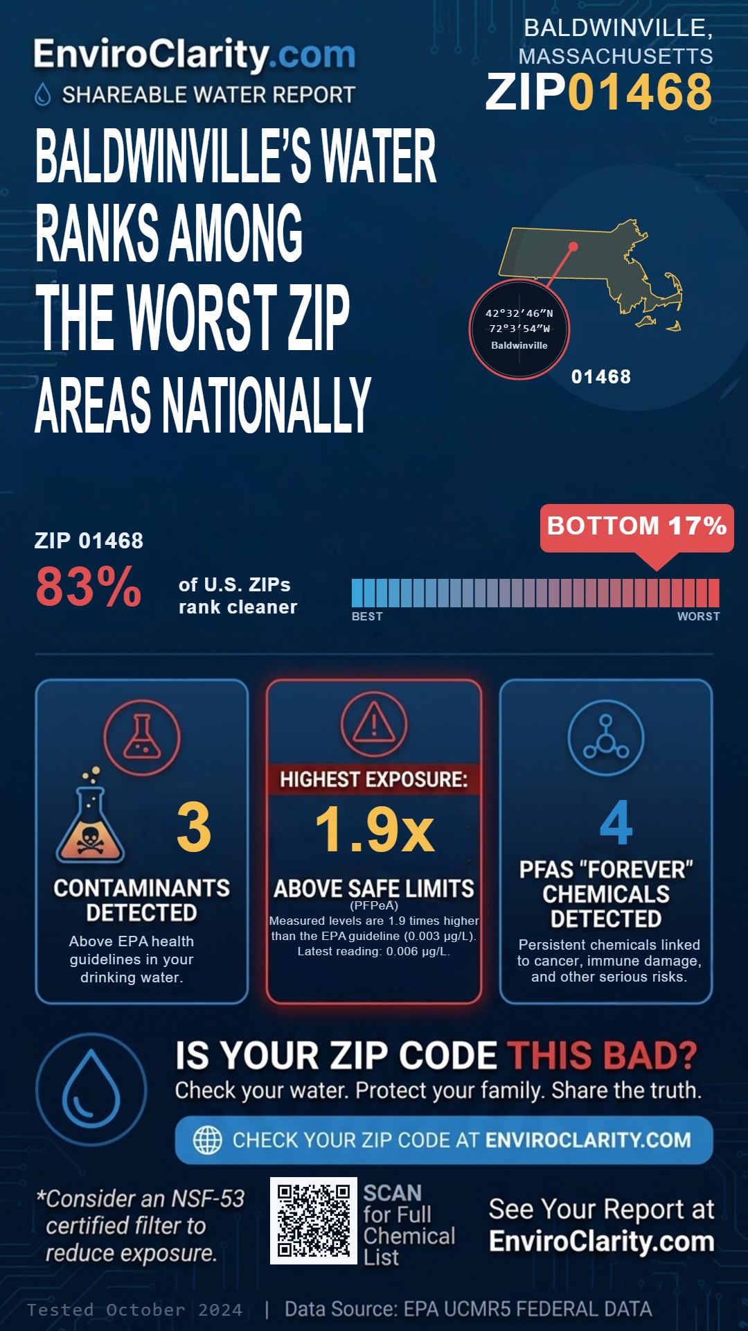 01468 water quality report infographic