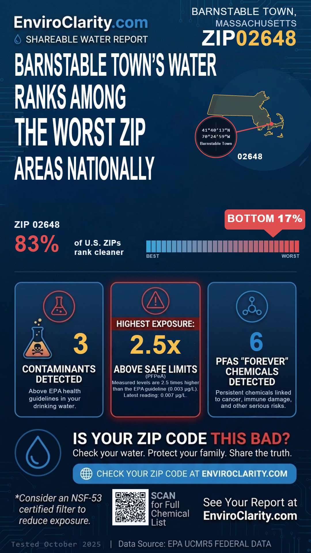 02648 water quality report infographic