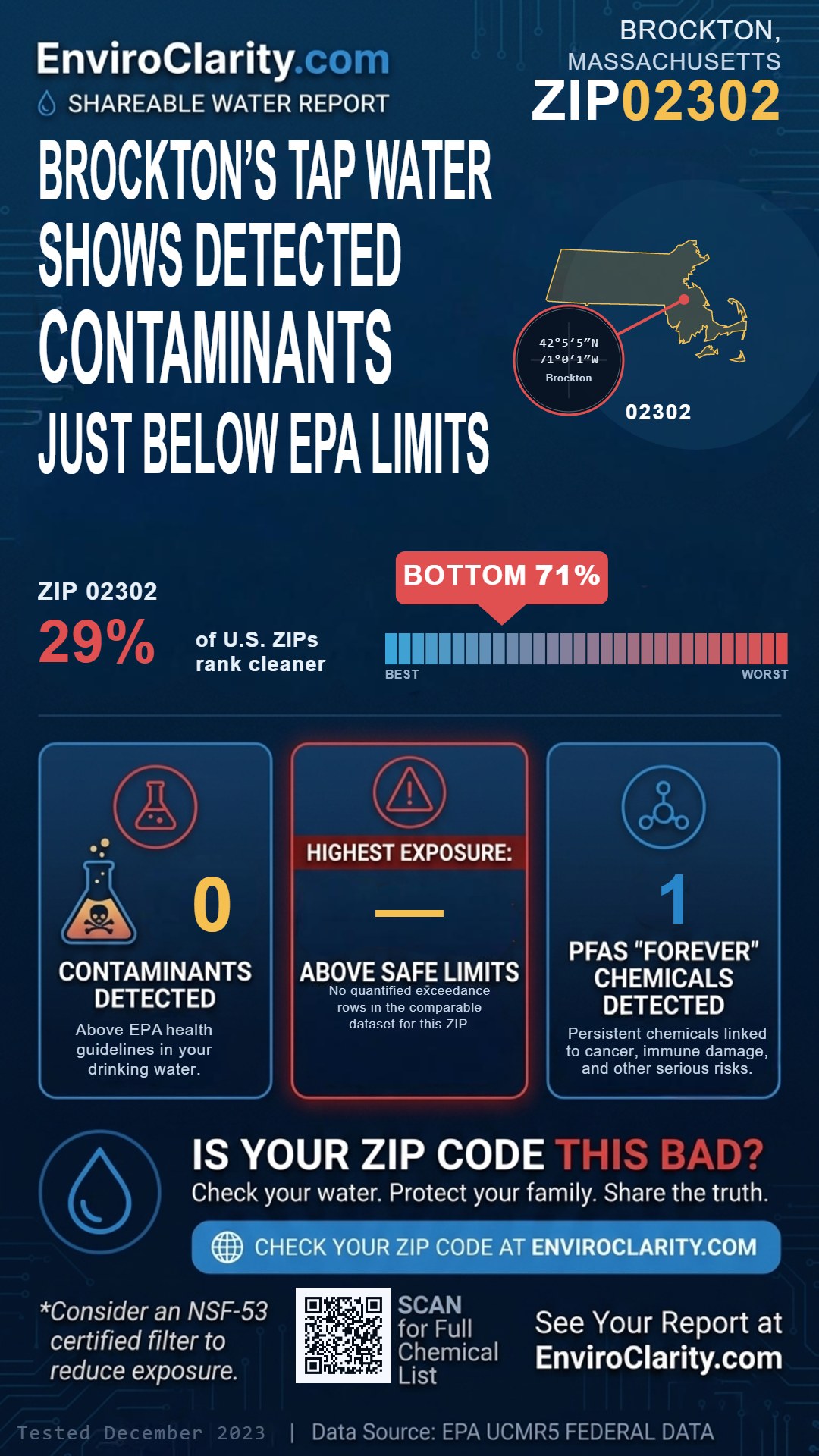 02302 water quality report infographic
