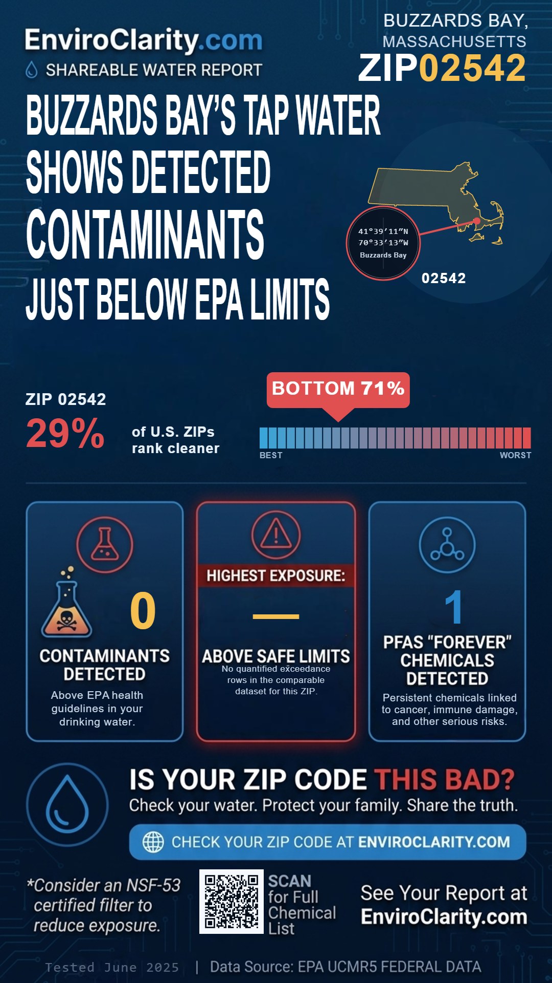 02542 water quality report infographic