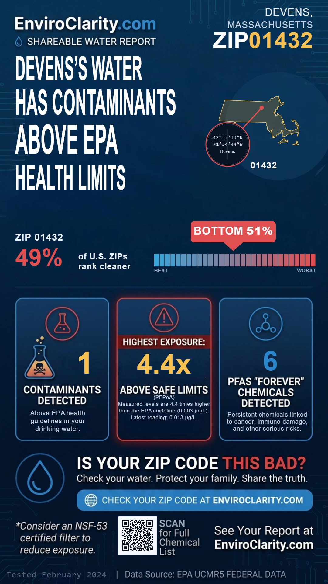 01432 water quality report infographic