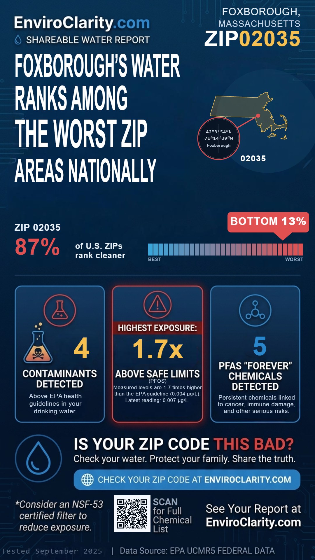 02035 water quality report infographic