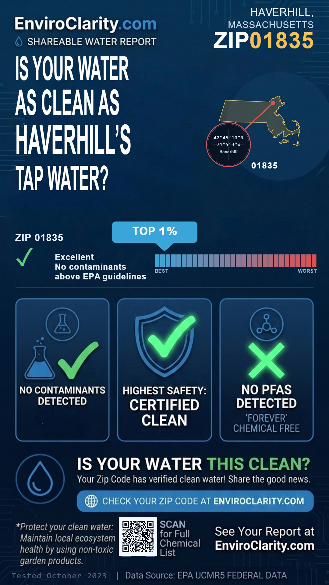 01835 water quality report infographic