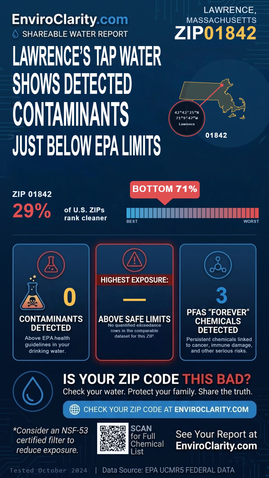 01842 water quality report infographic