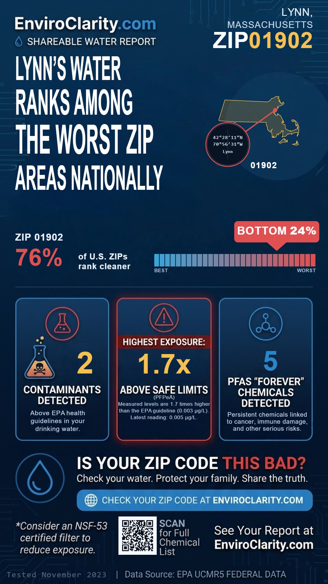 01902 water quality report infographic