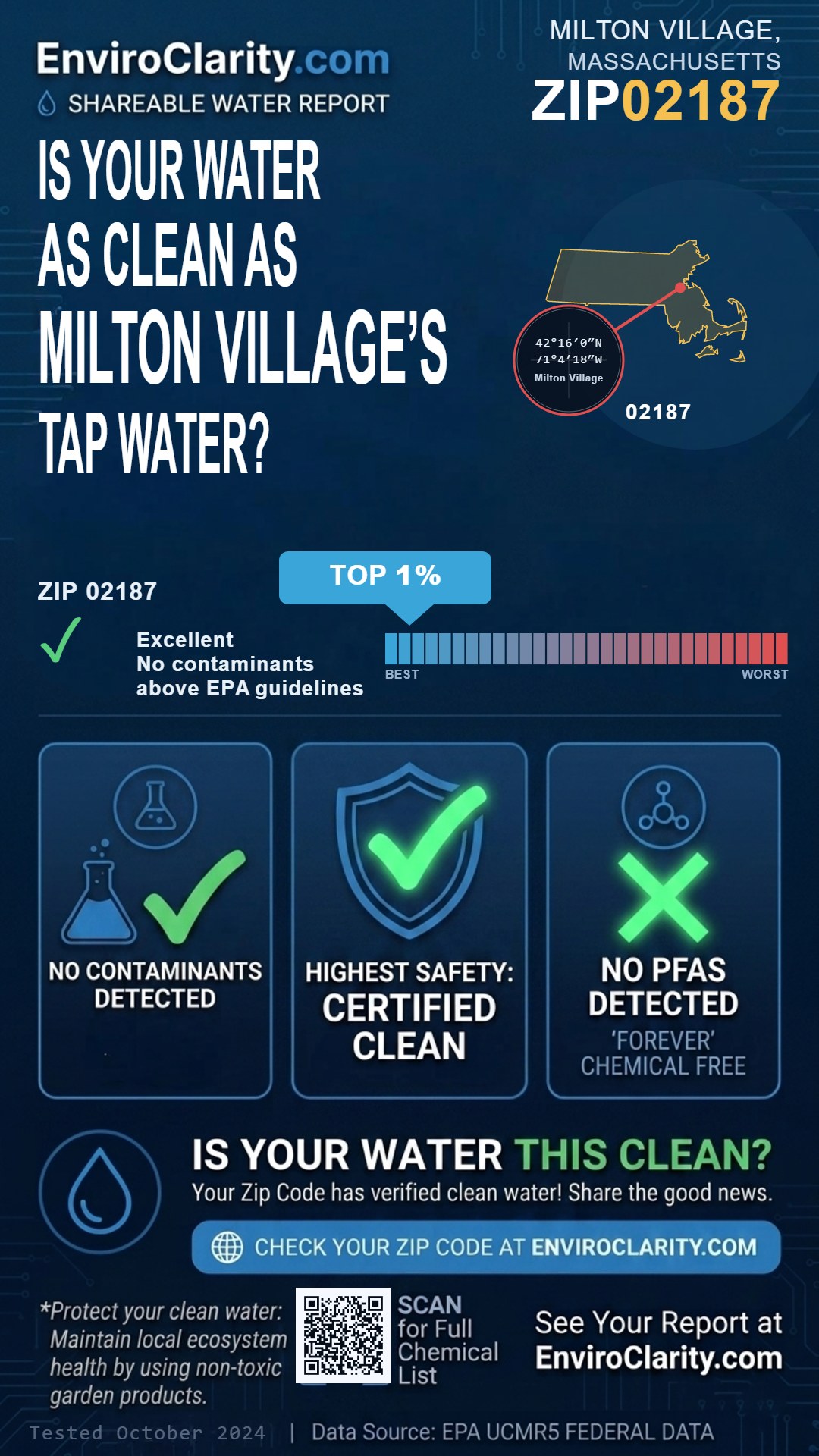 02187 water quality report infographic