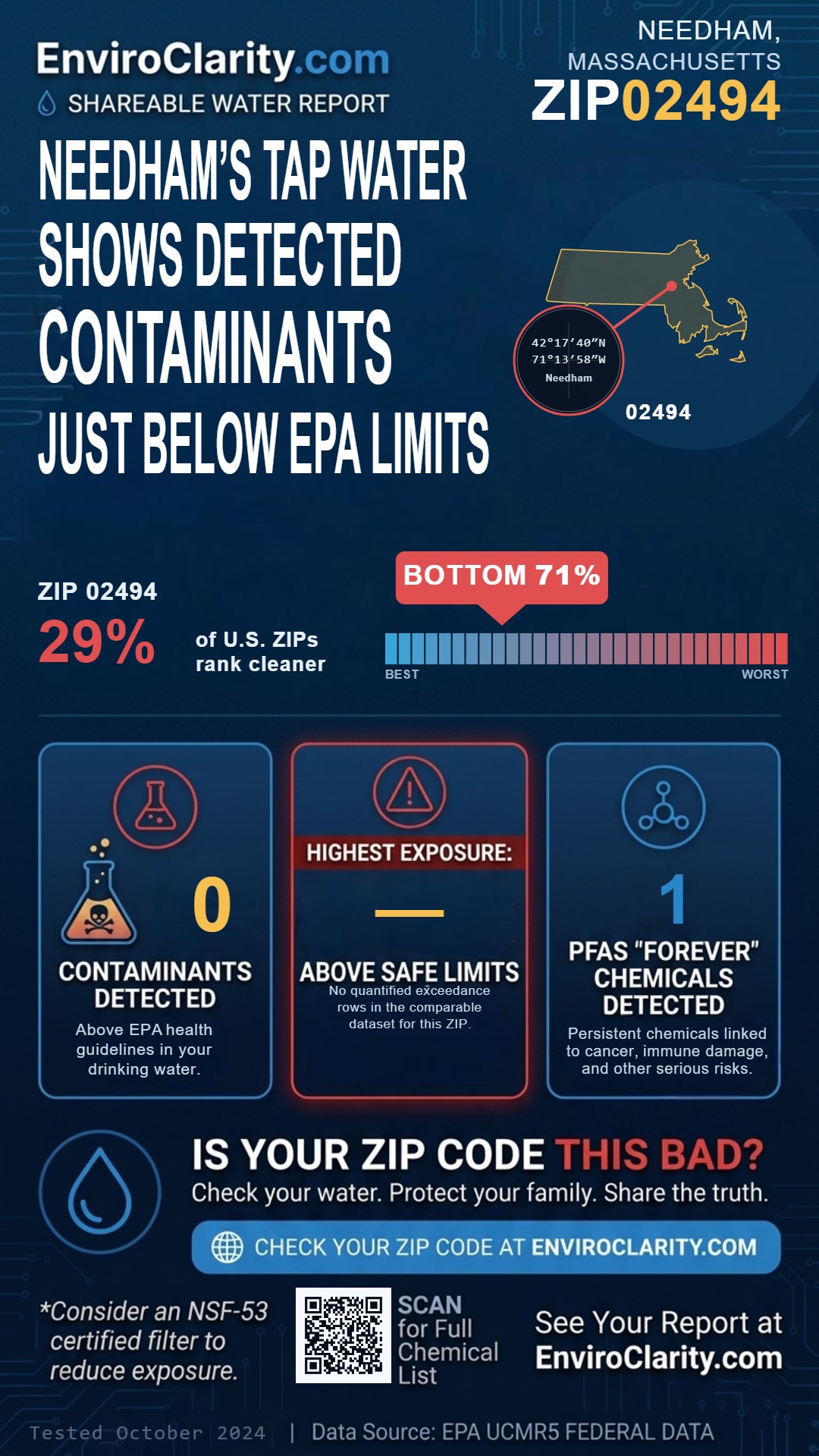 02494 water quality report infographic