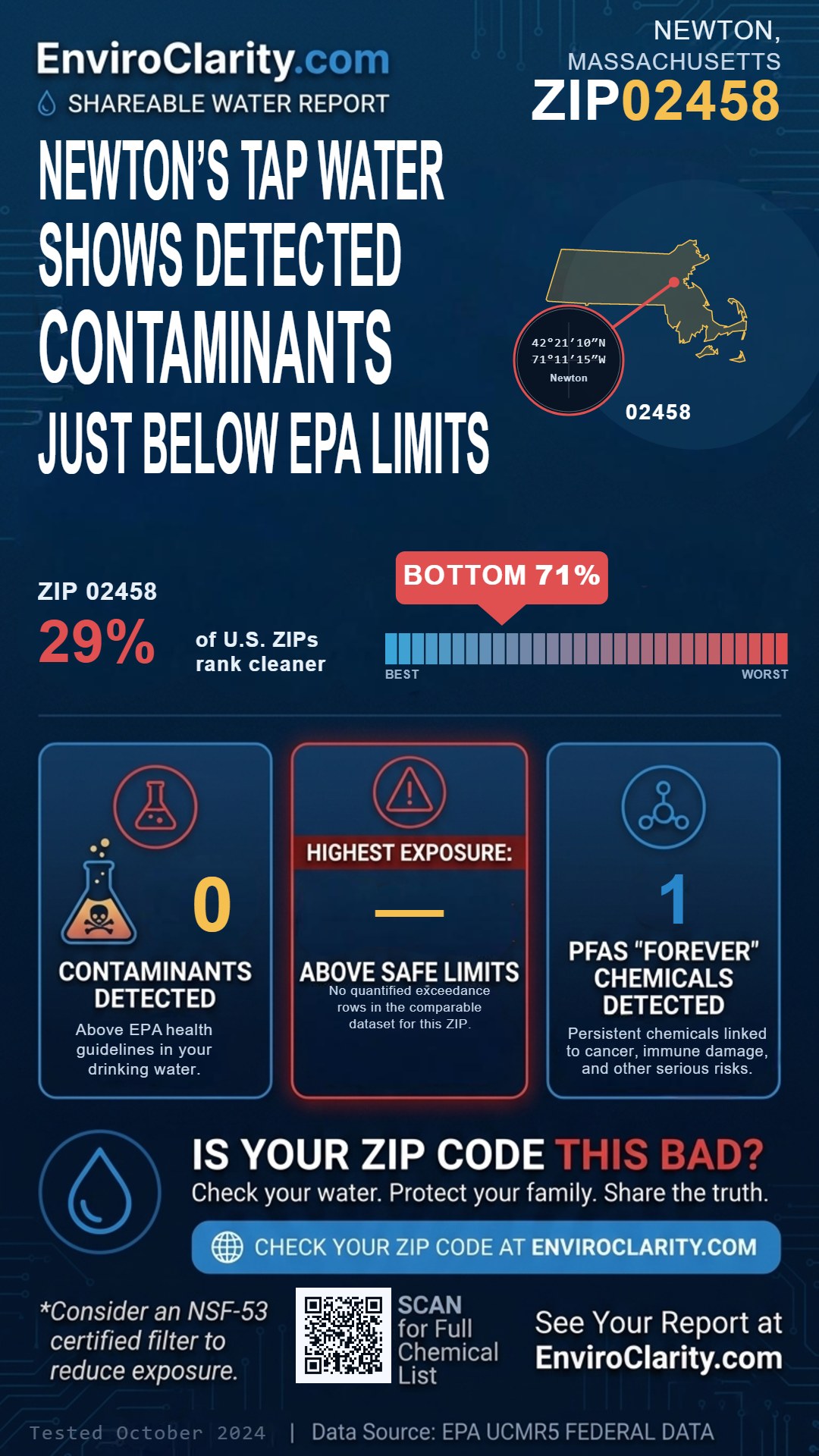 02458 water quality report infographic
