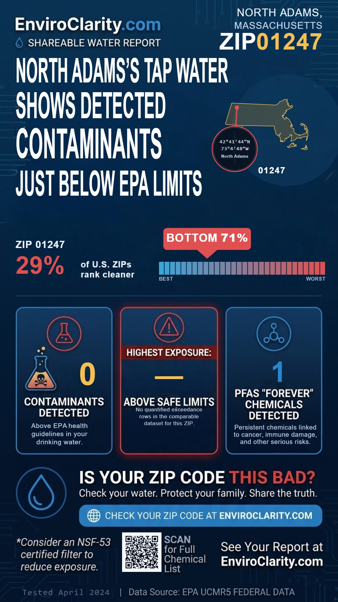 01247 water quality report infographic