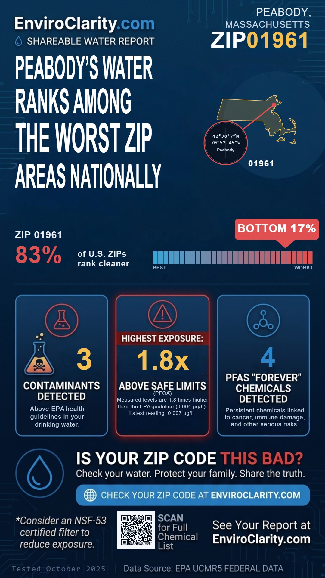 01961 water quality report infographic