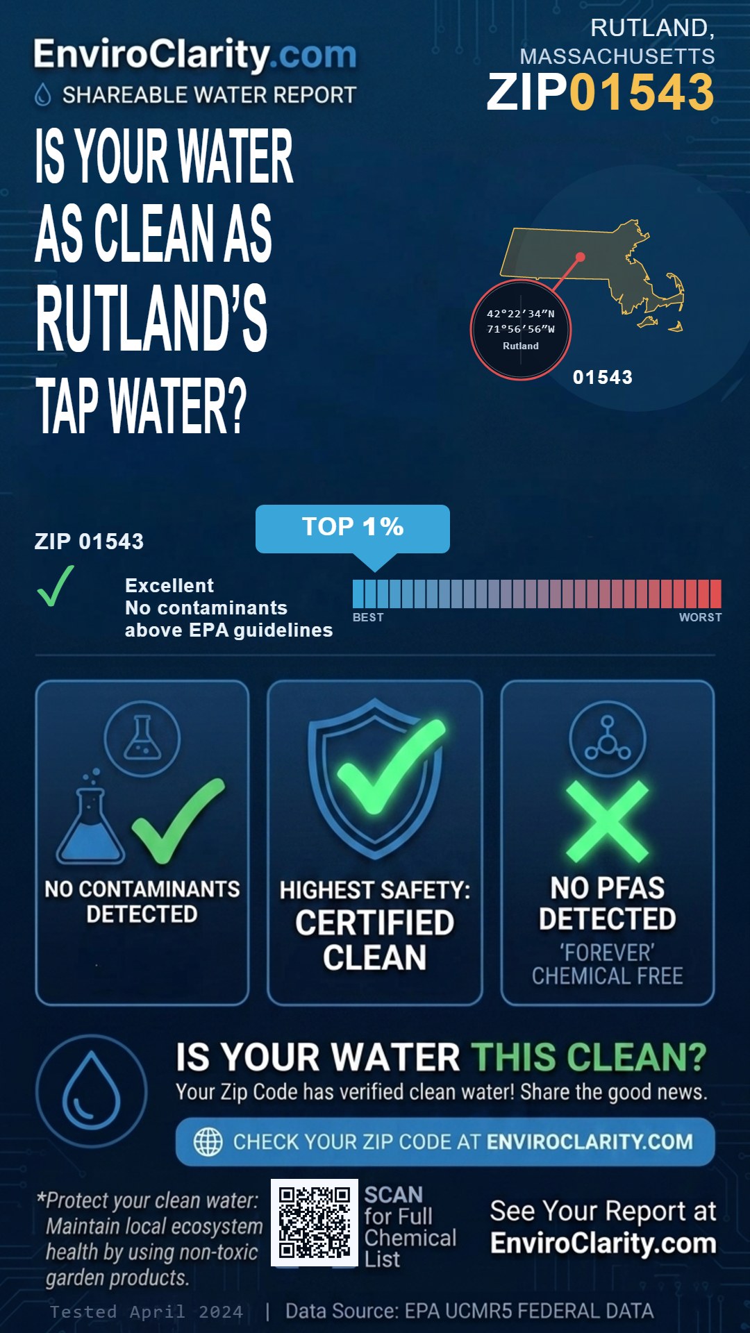 01543 water quality report infographic