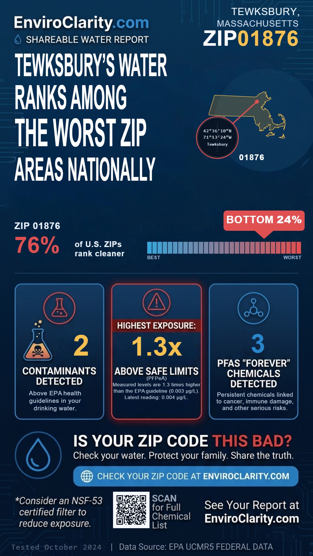 01876 water quality report infographic