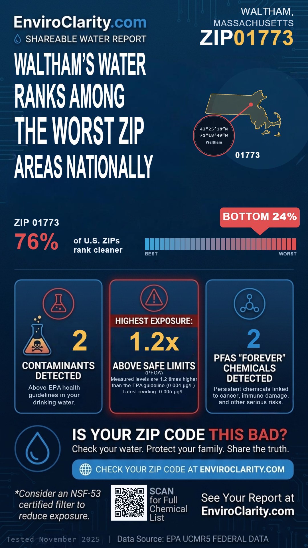 01773 water quality report infographic