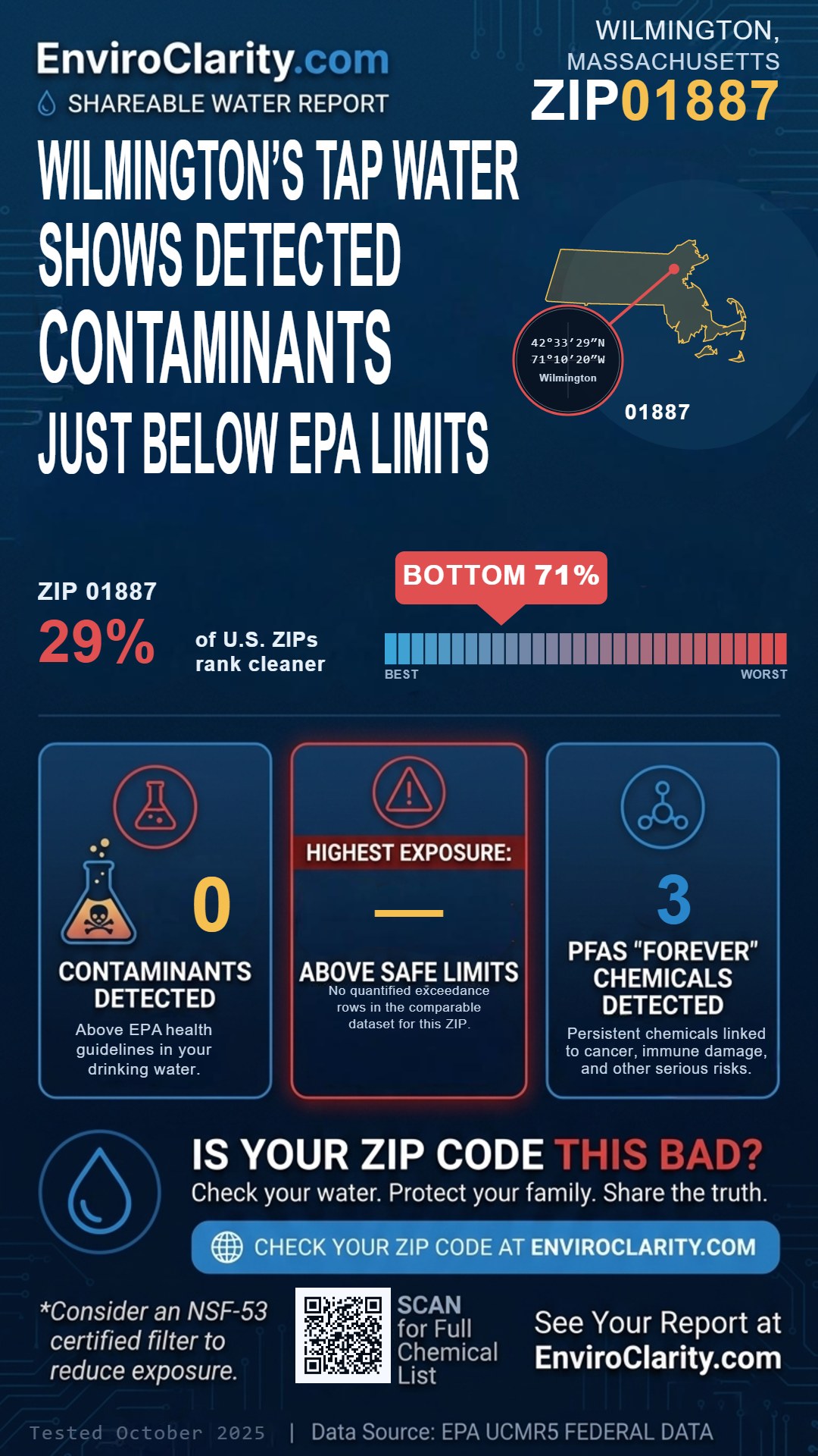 01887 water quality report infographic