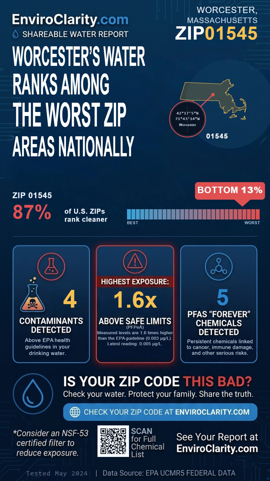 01545 water quality report infographic
